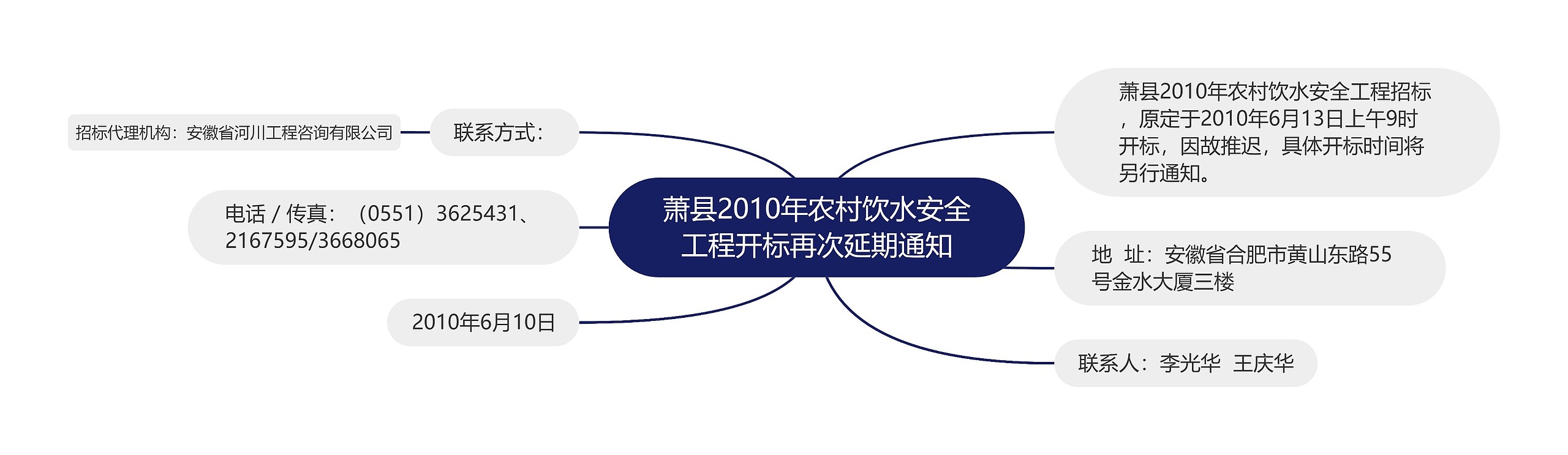 萧县2010年农村饮水安全工程开标再次延期通知