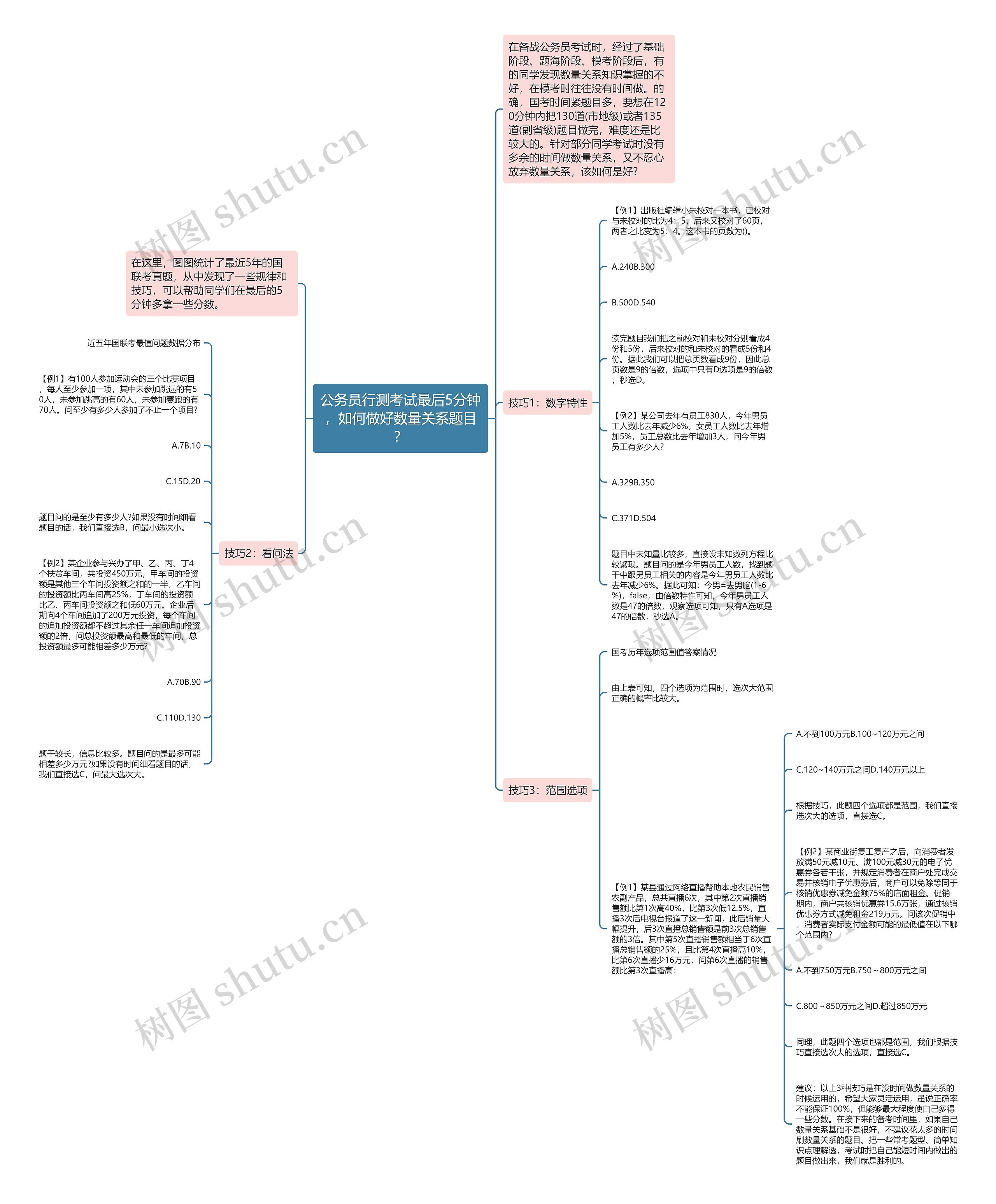 公务员行测考试最后5分钟，如何做好数量关系题目？思维导图