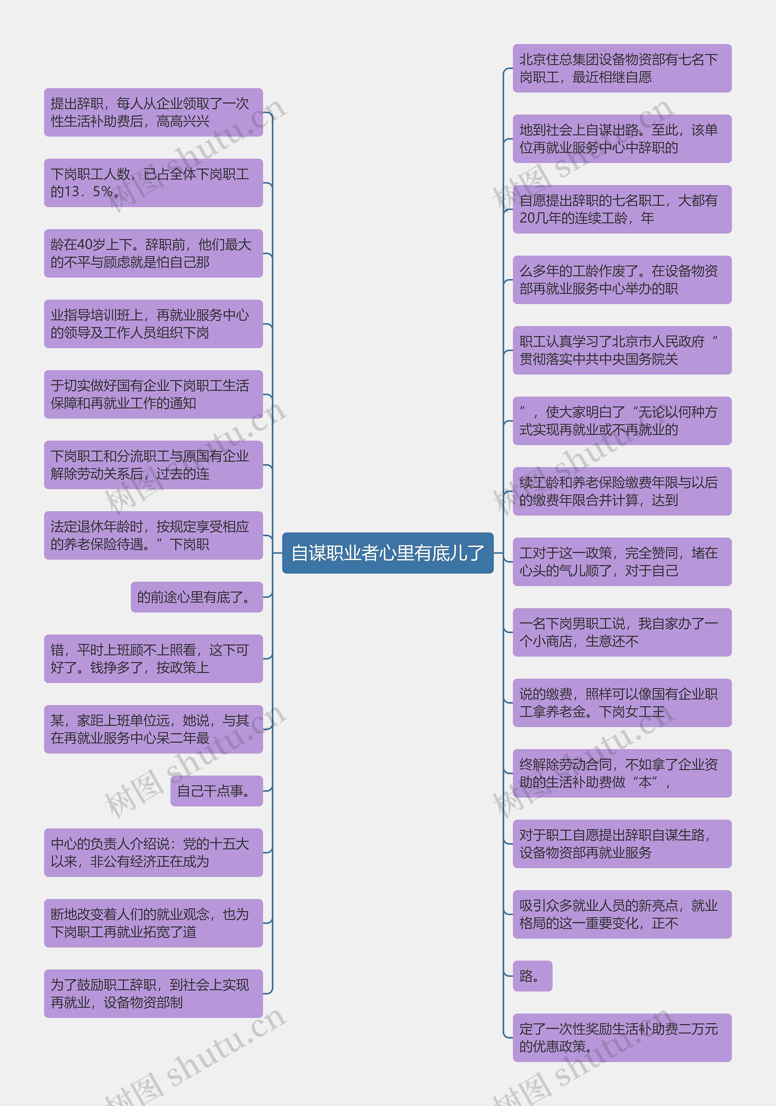 自谋职业者心里有底儿了思维导图