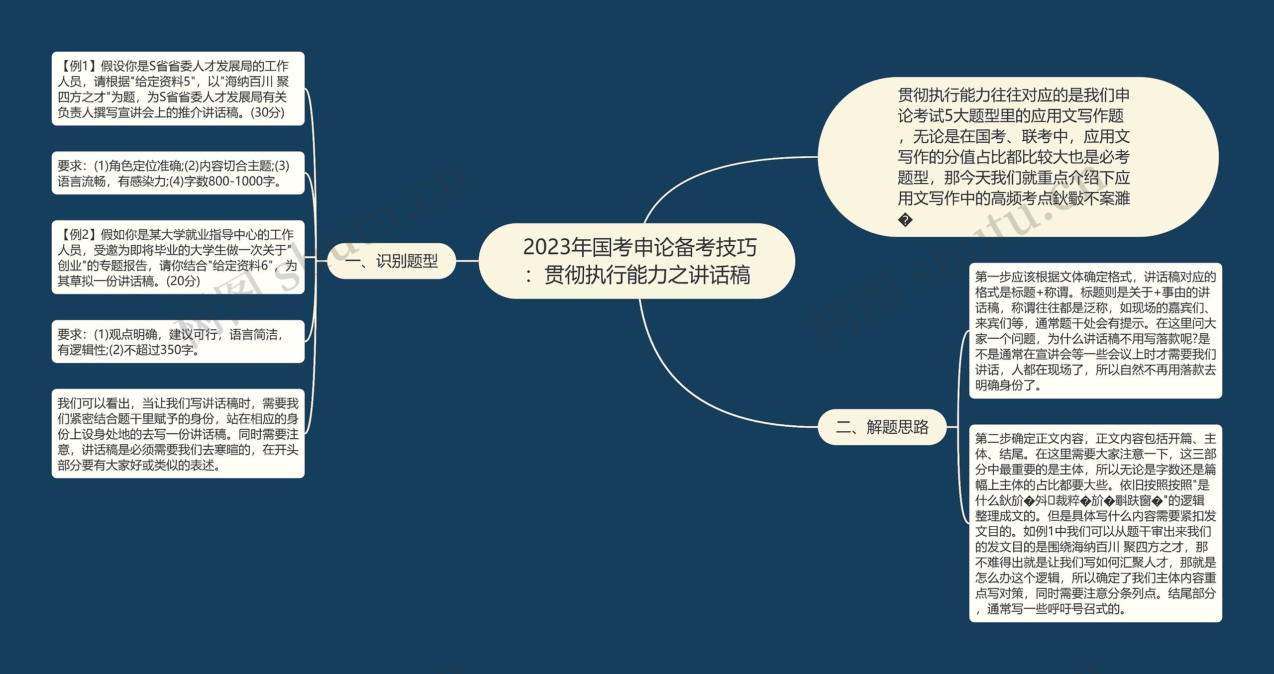2023年国考申论备考技巧:贯彻执行能力之讲话稿  2023年国考申论备考技巧:贯彻执行能力之讲话稿