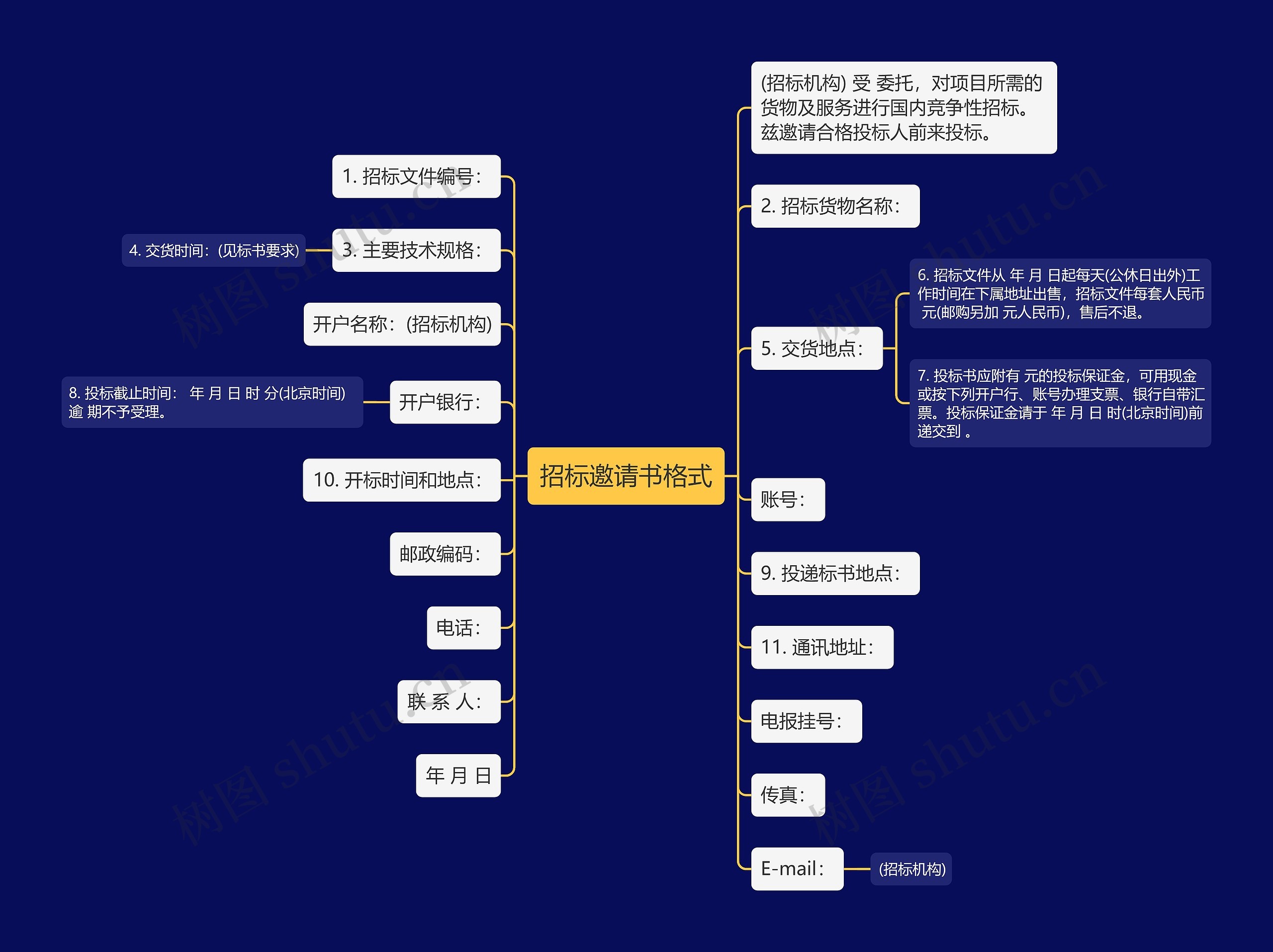 招标邀请书格式