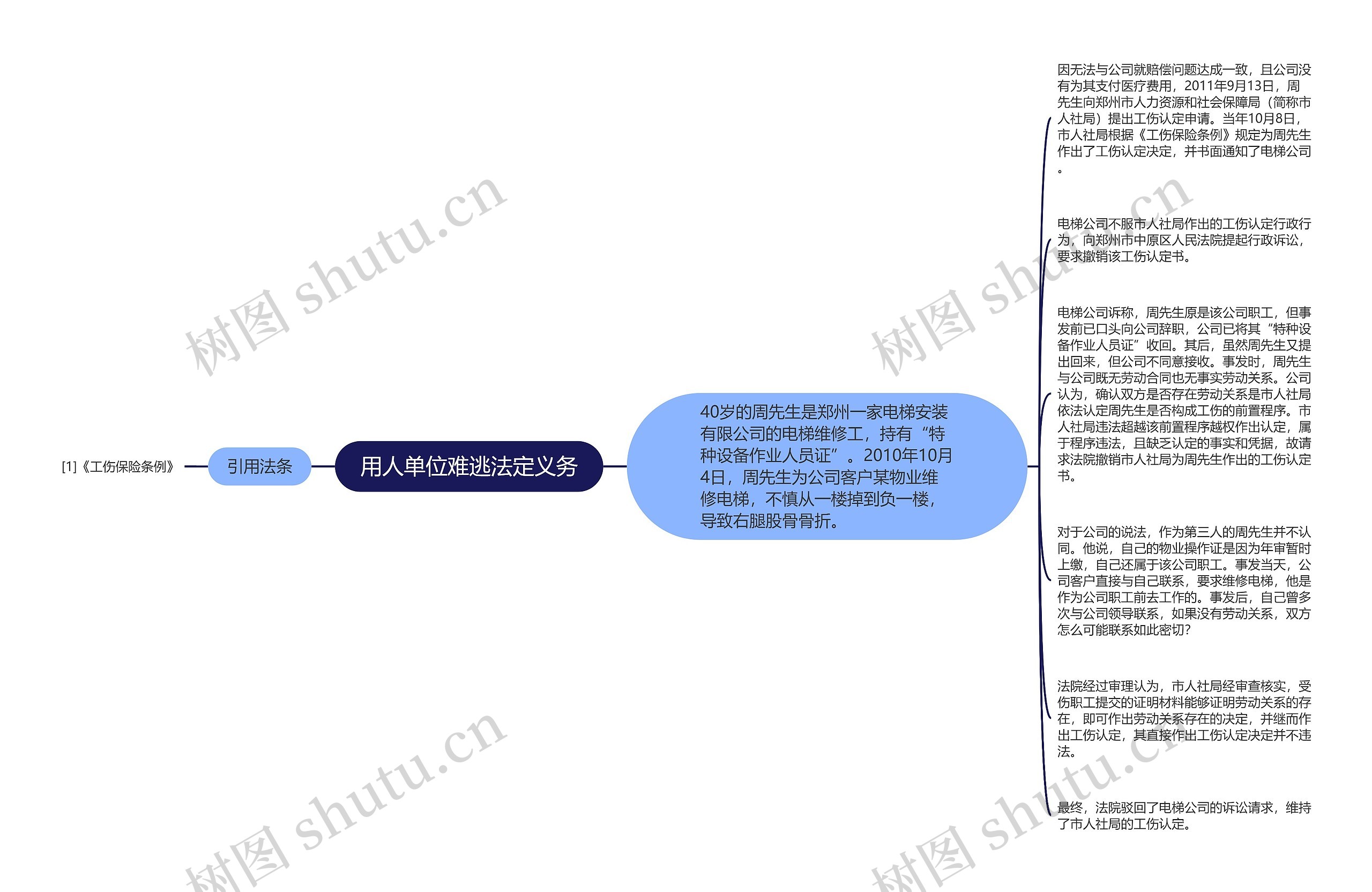 用人单位难逃法定义务