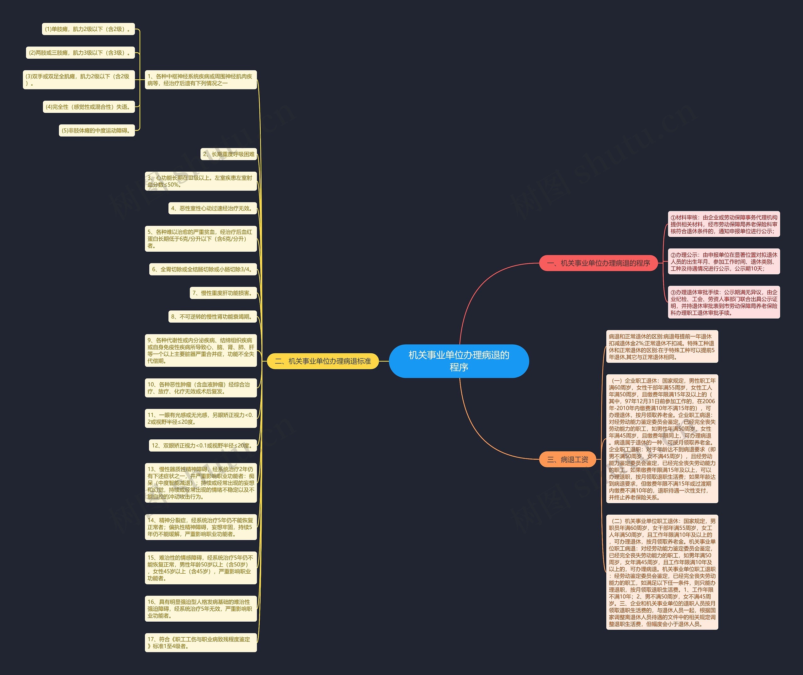 机关事业单位办理病退的程序 机关事业单位办理病退的程序