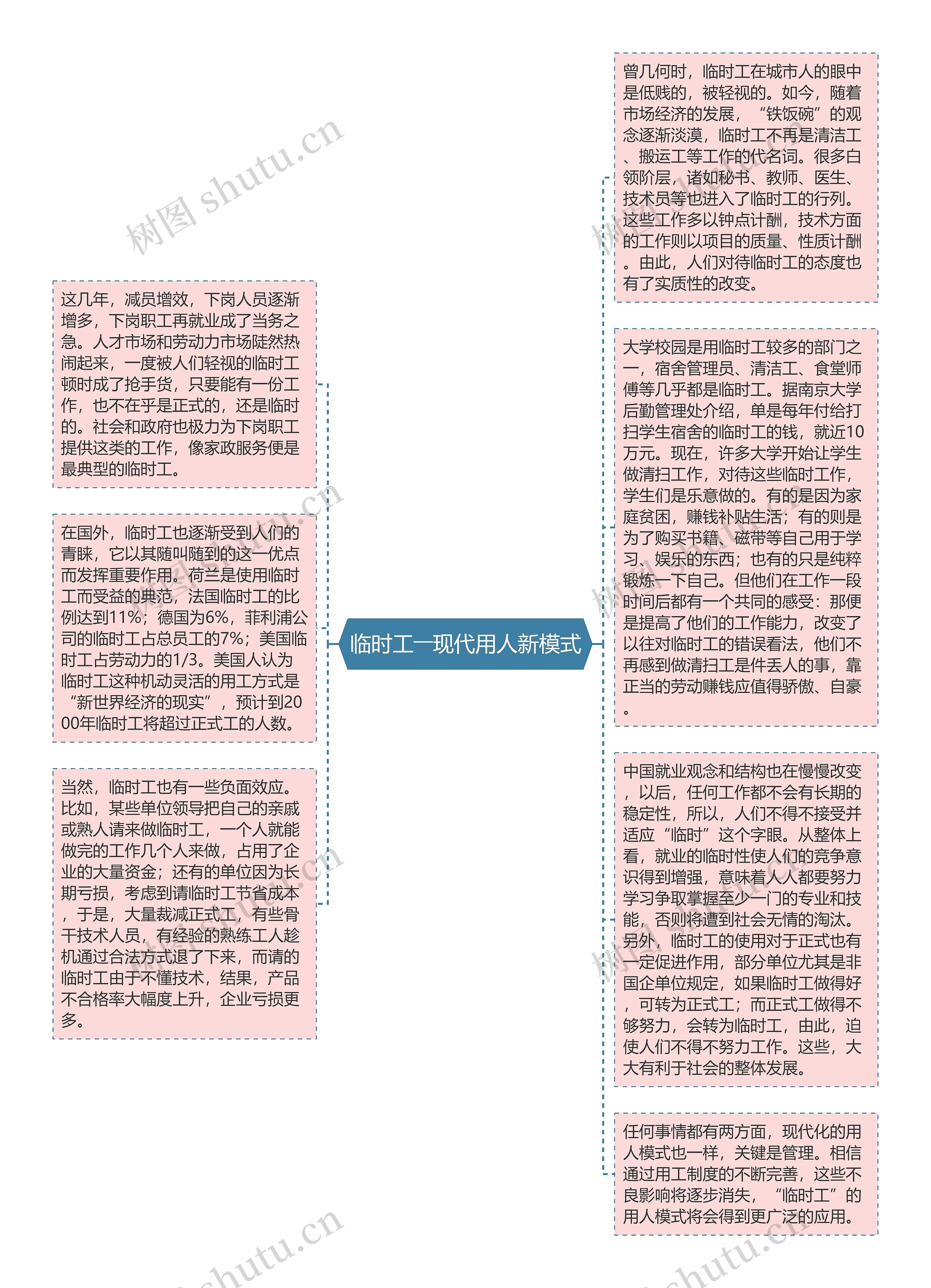 临时工――现代用人新模式