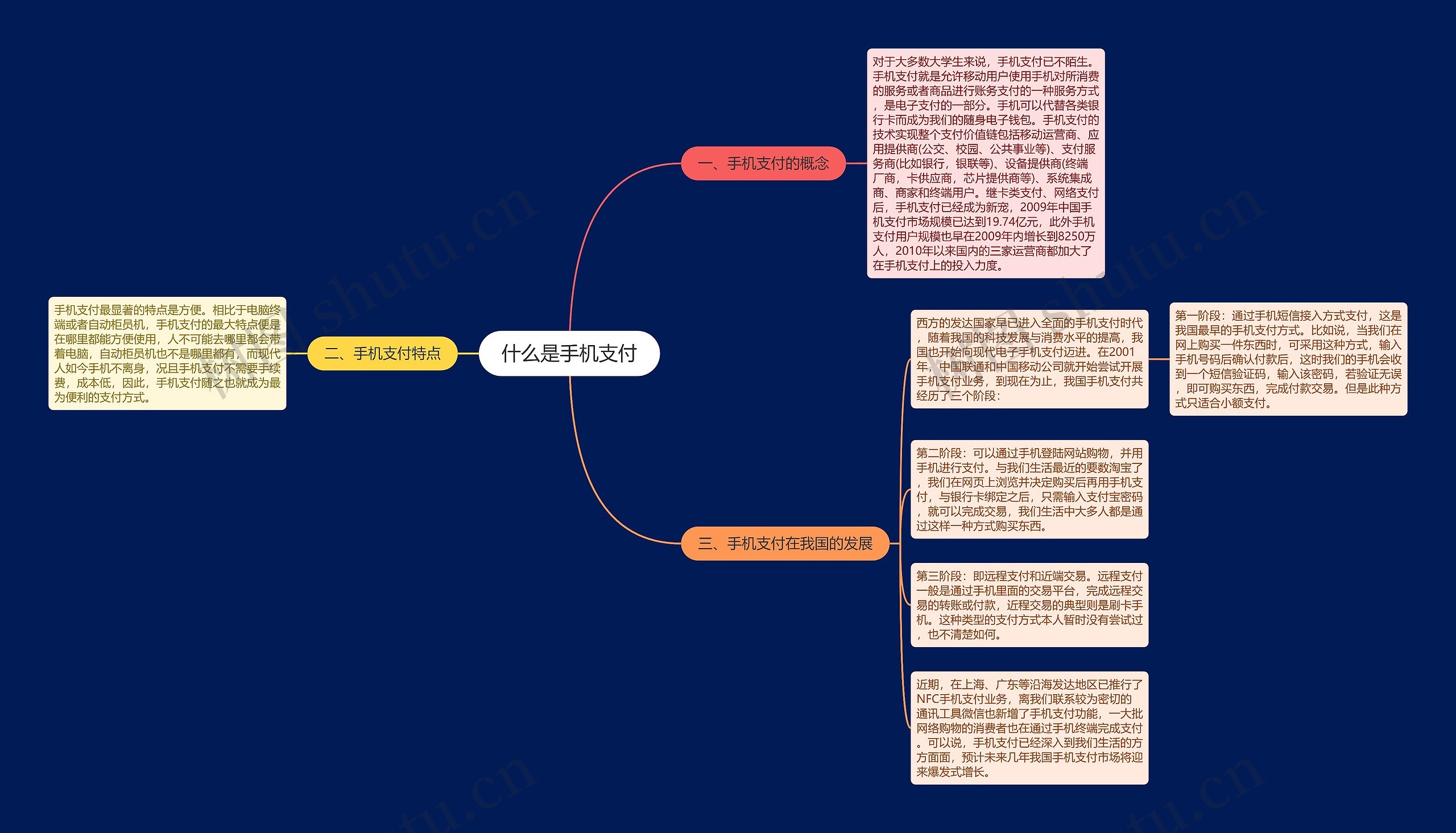 什么是手机支付思维导图