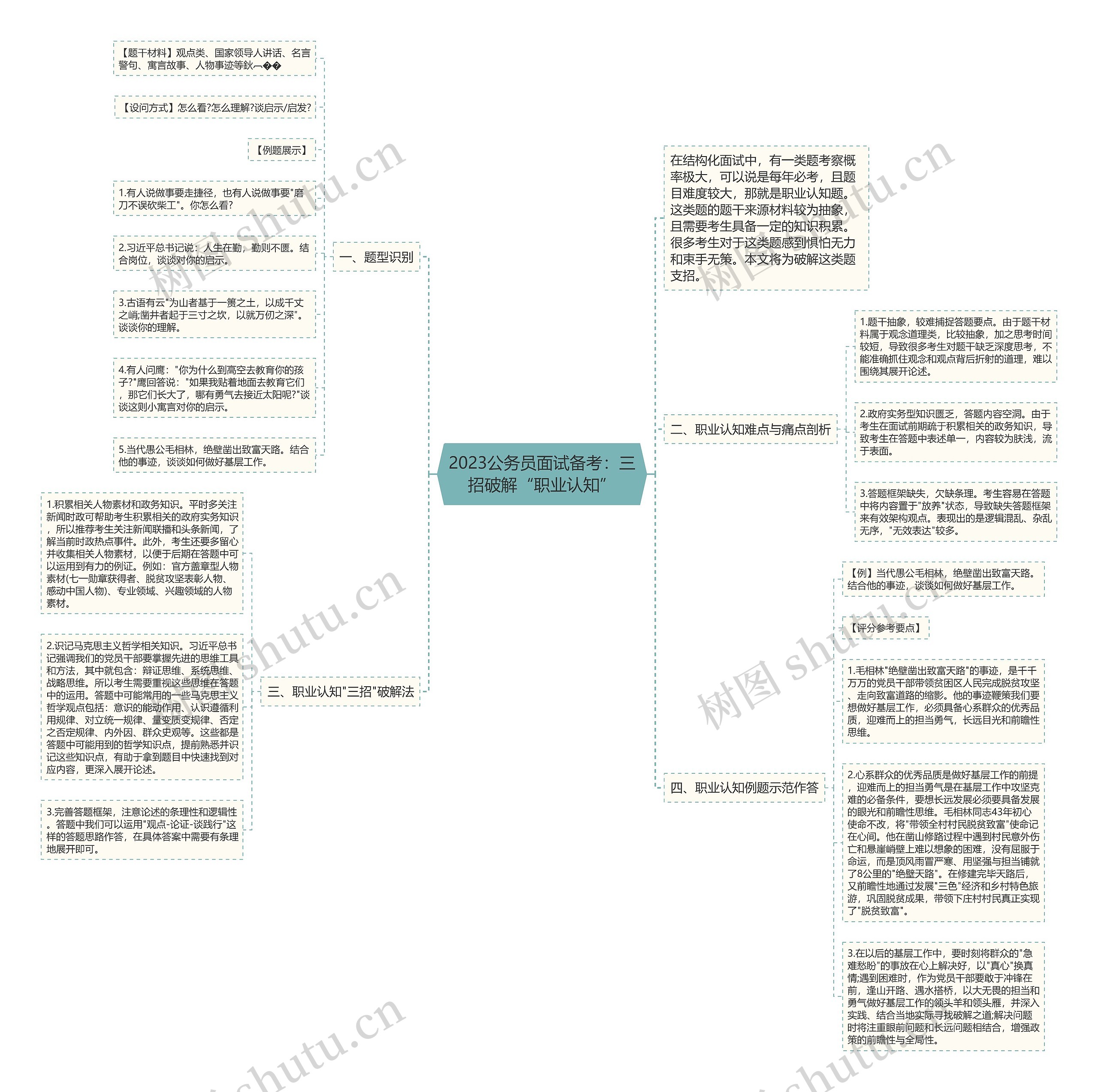 2023公务员面试备考：三招破解“职业认知”