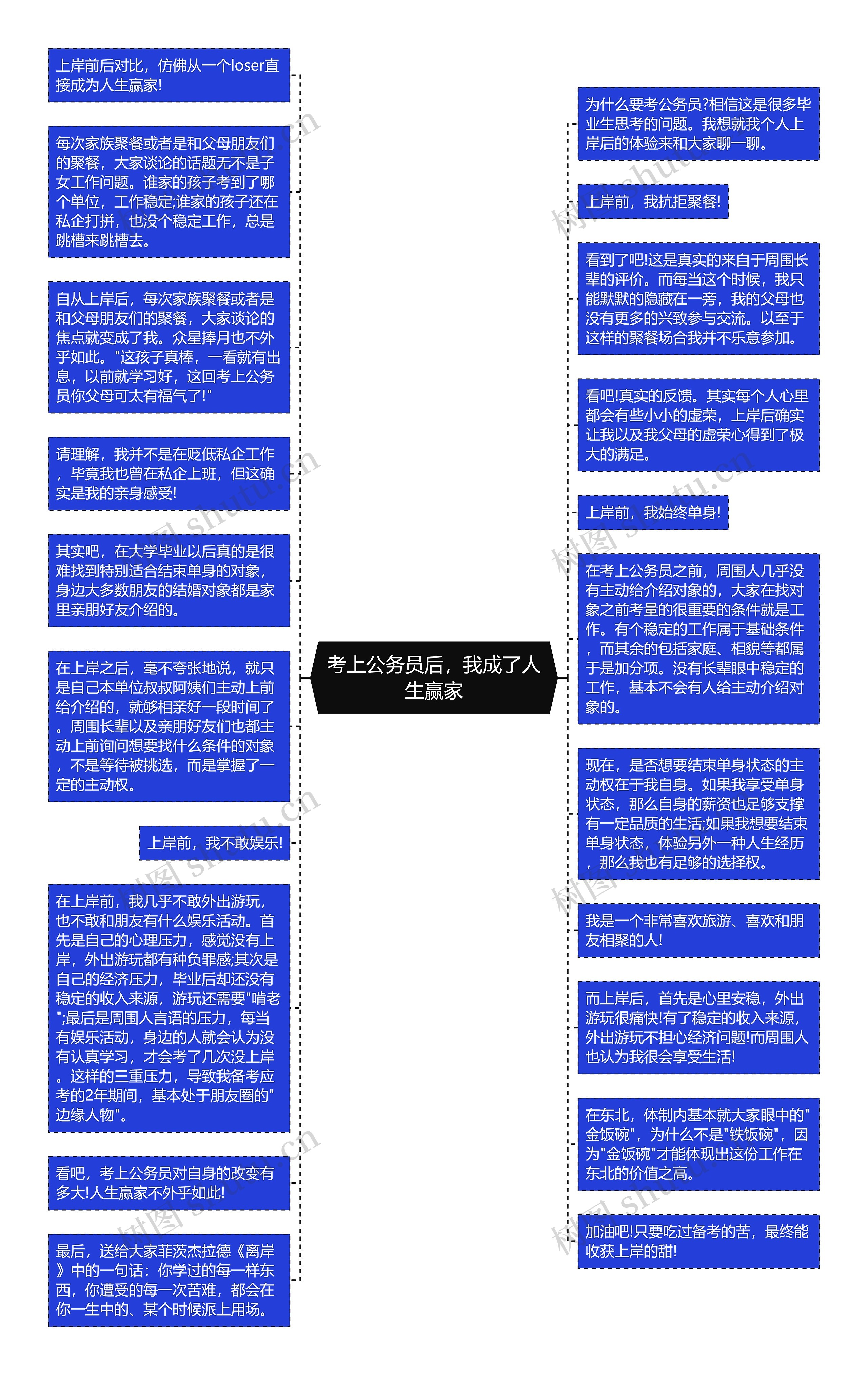 考上公务员后，我成了人生赢家