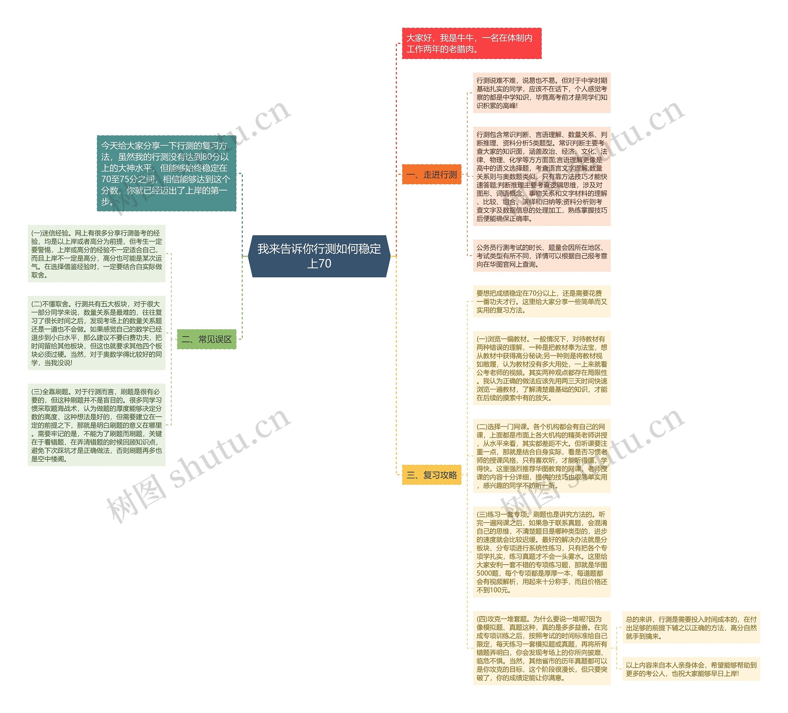 我来告诉你行测如何稳定上70思维导图