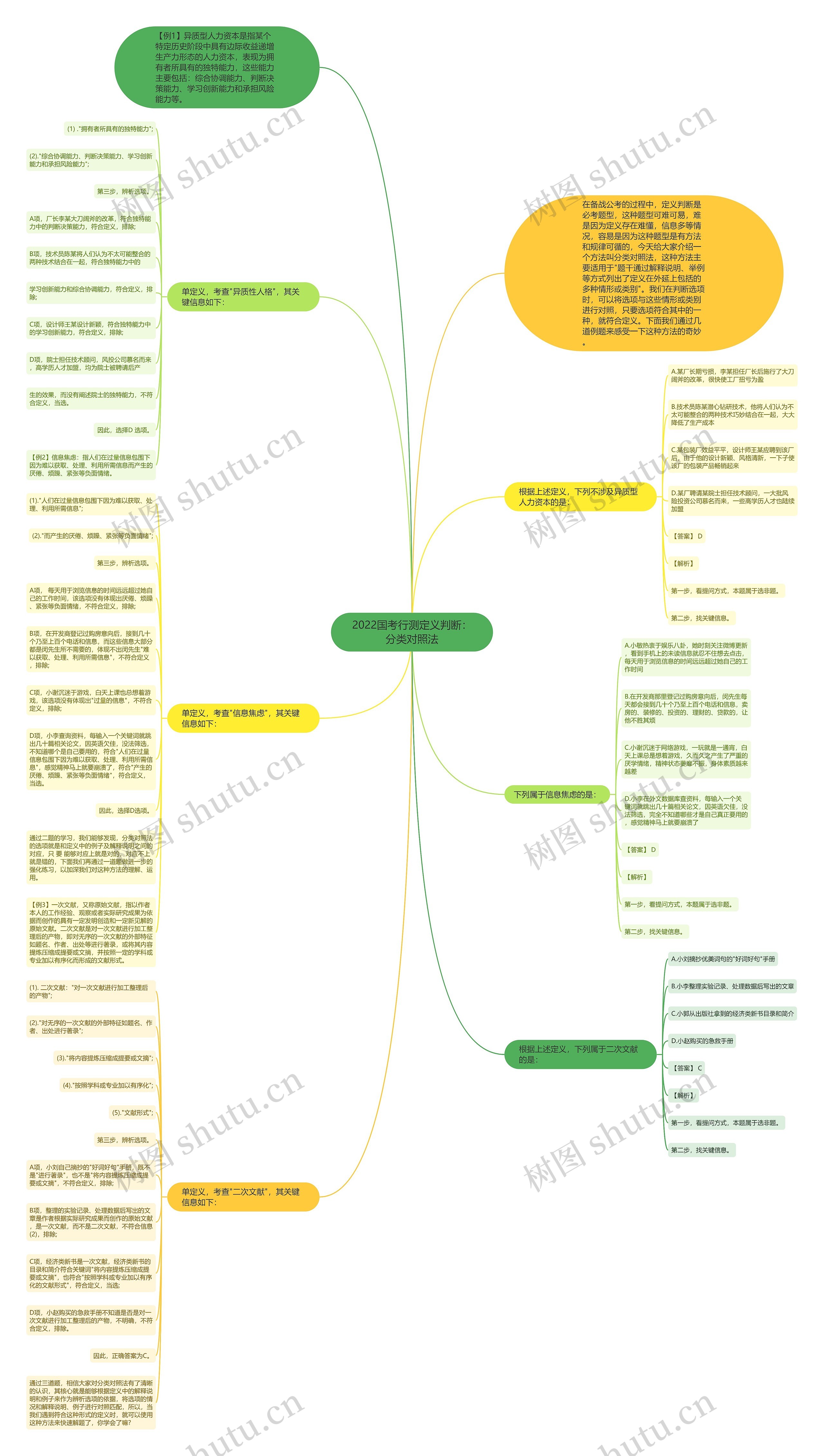 2022国考行测定义判断：分类对照法