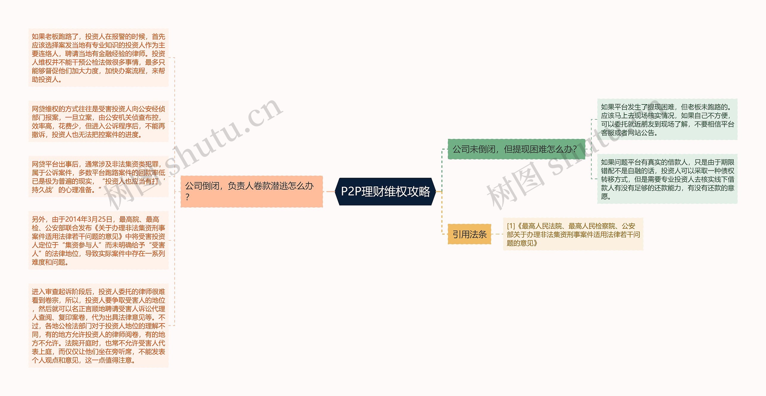 P2P理财维权攻略 P2P理财维权攻略