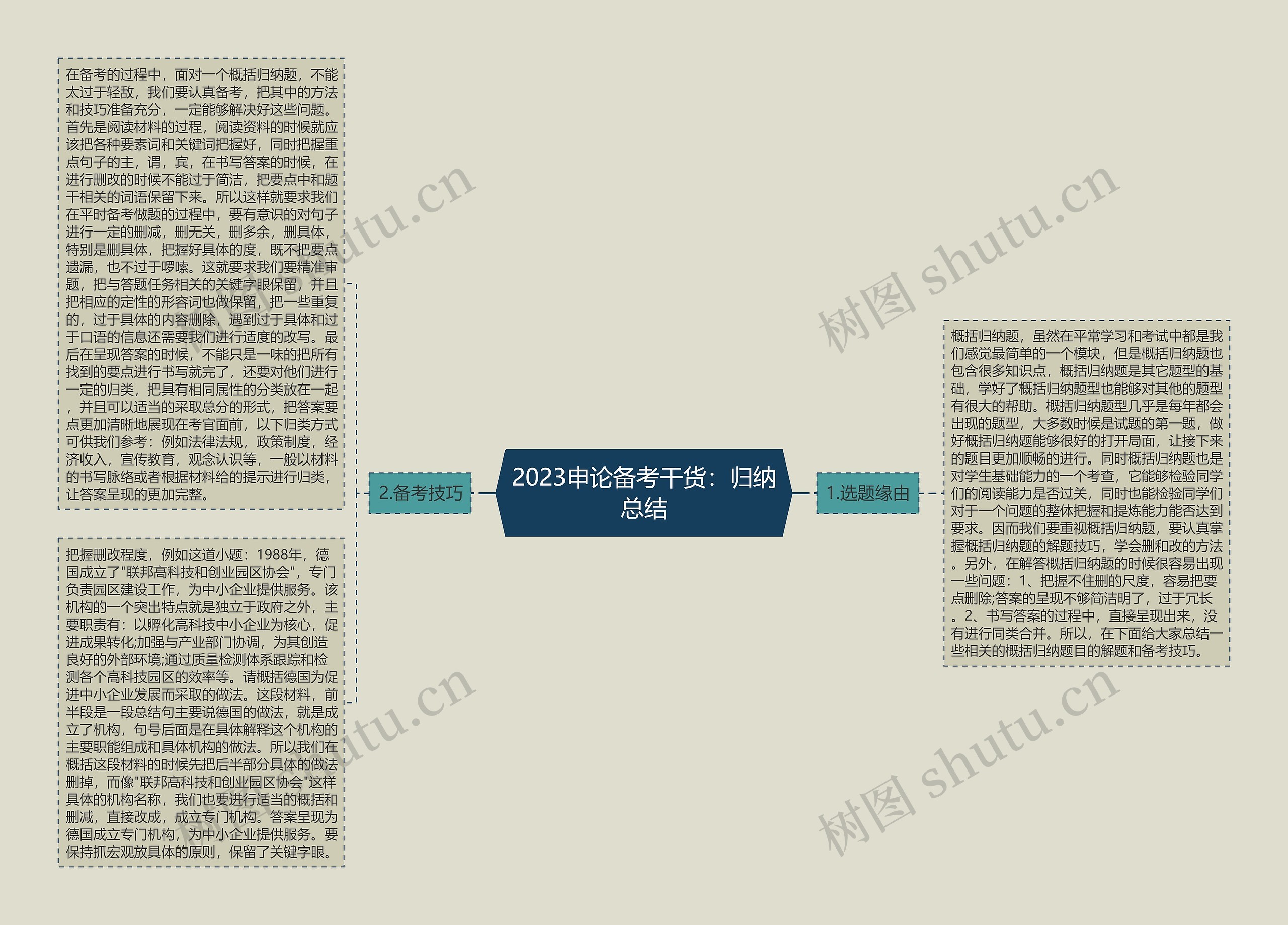 2023申论备考干货：归纳总结