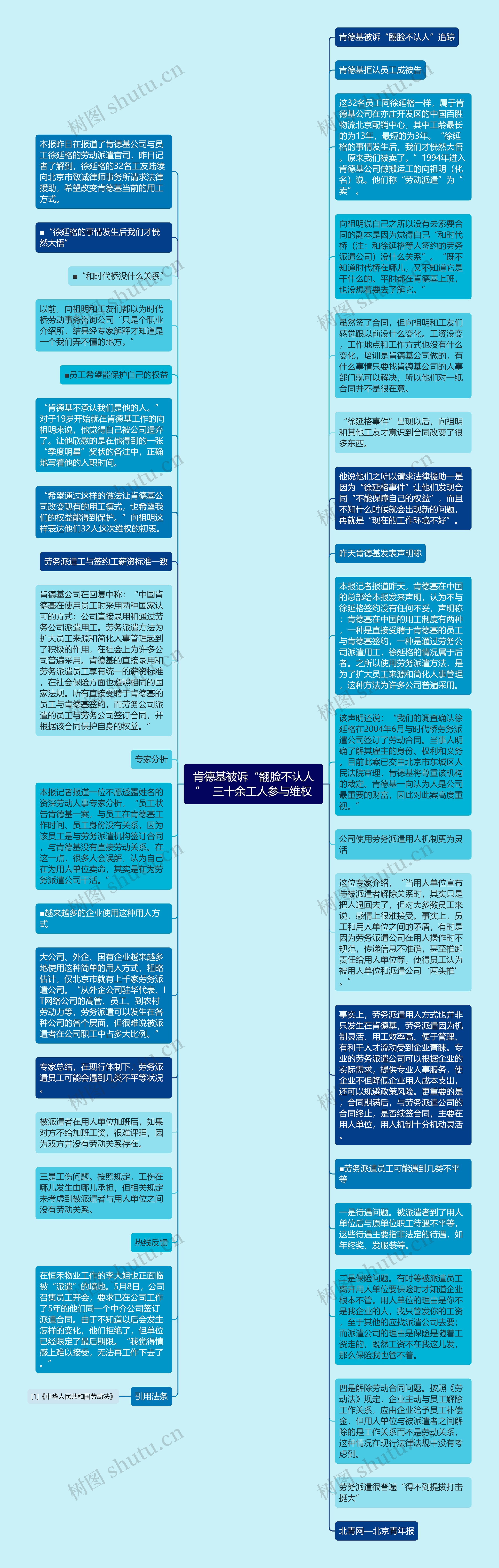 肯德基被诉“翻脸不认人”  三十余工人参与维权思维导图