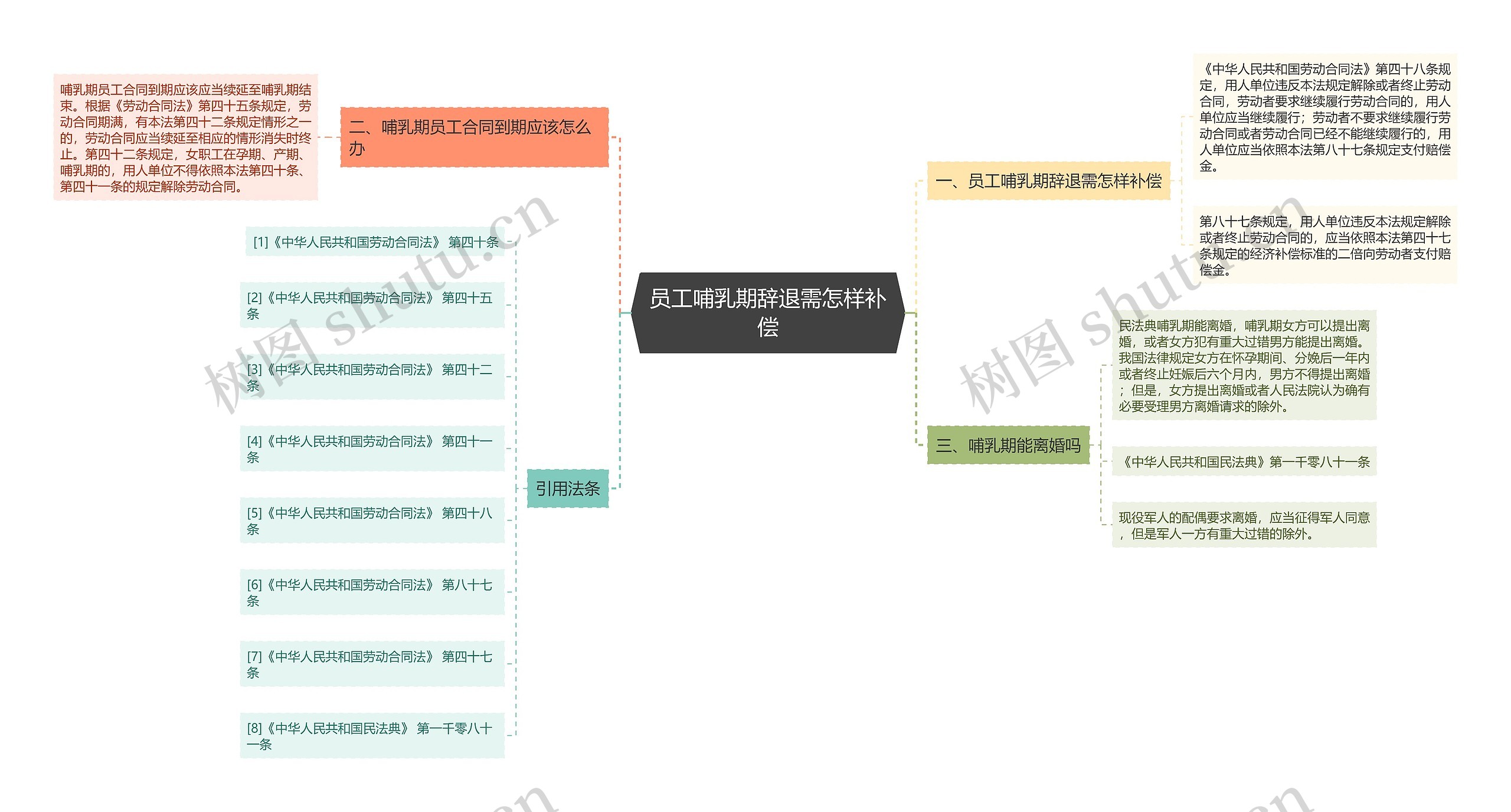员工哺乳期辞退需怎样补偿
