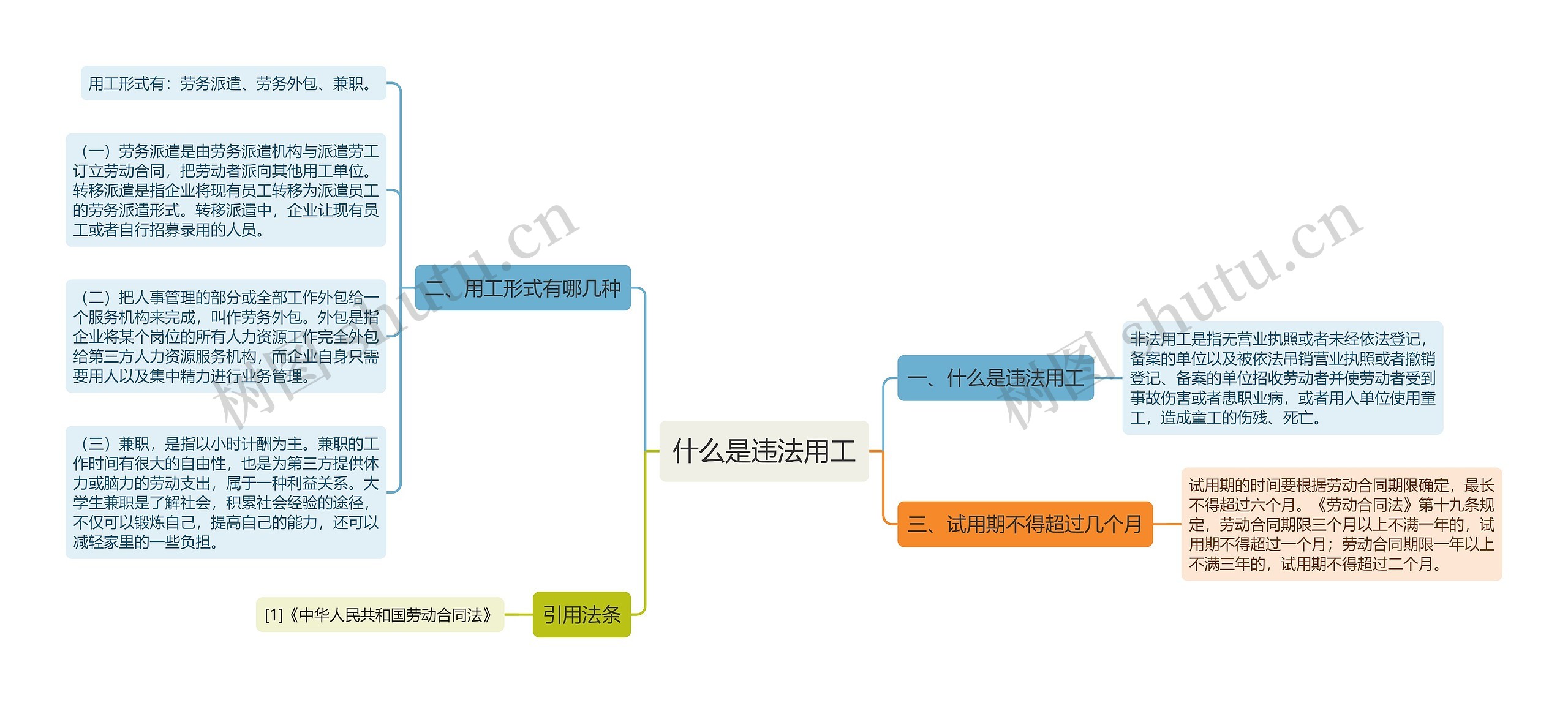 什么是违法用工