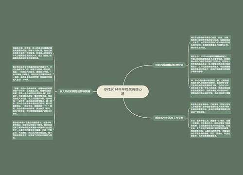 你对2014年年终奖有信心吗