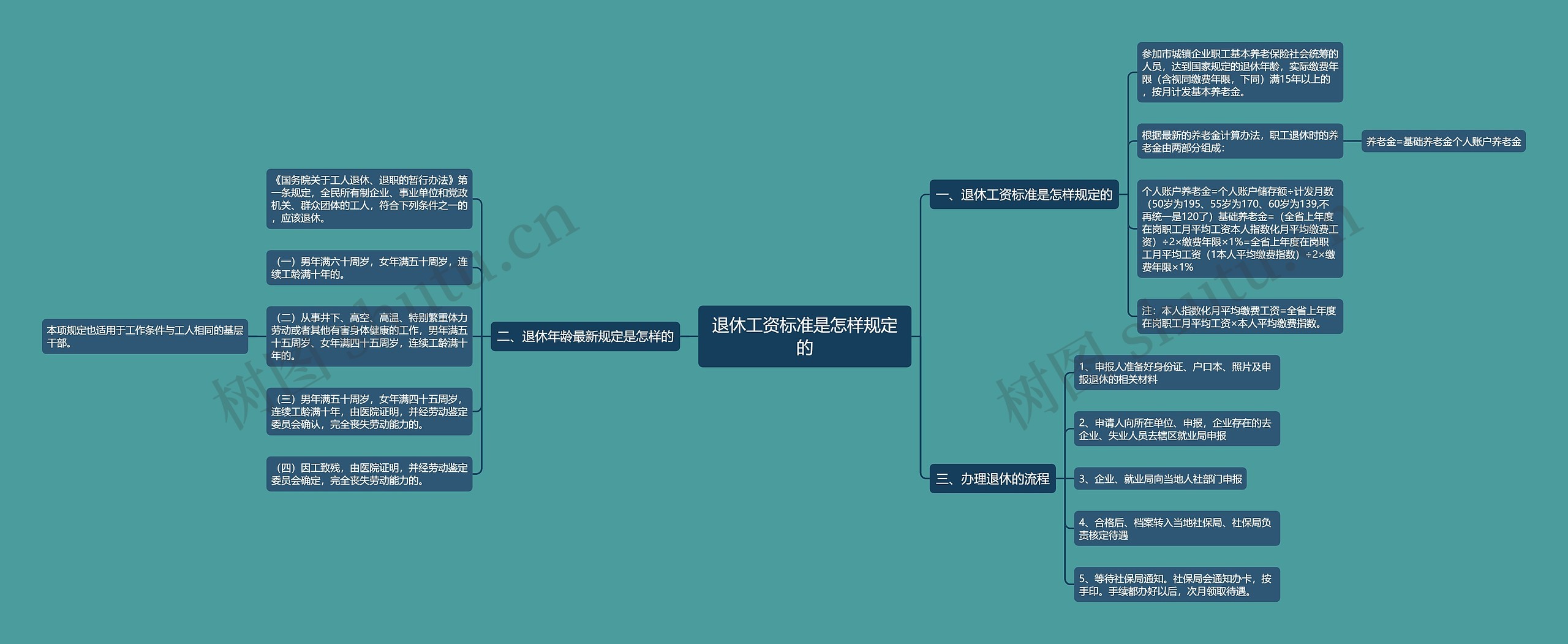 退休工资标准是怎样规定的