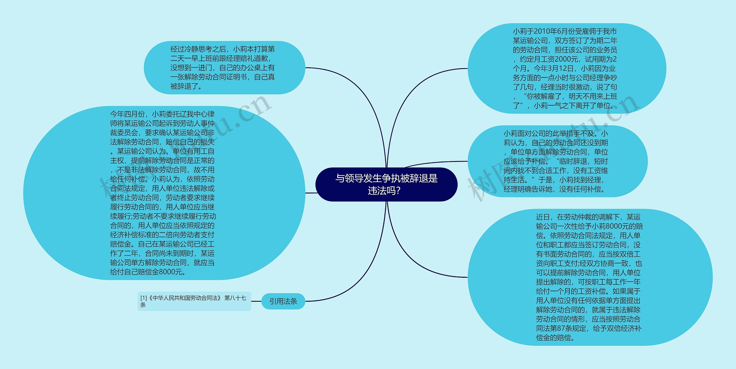 与领导发生争执被辞退是违法吗？思维导图