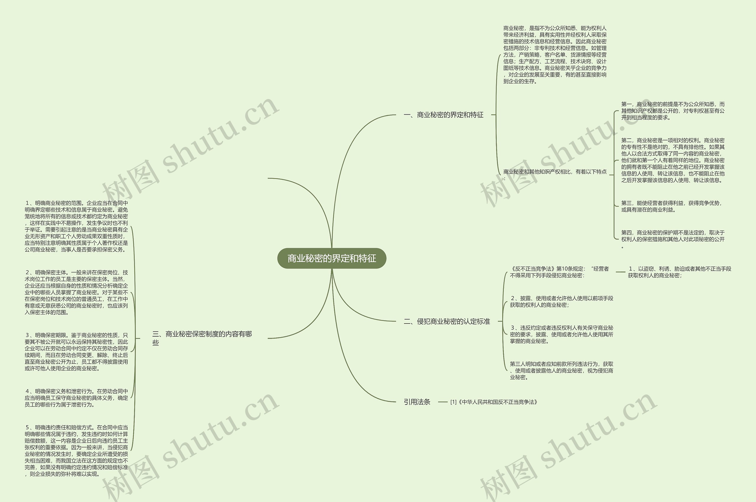 商业秘密的界定和特征思维导图