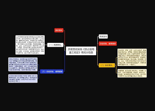 开展贯彻实施《禁止使用童工规定》情况大检查