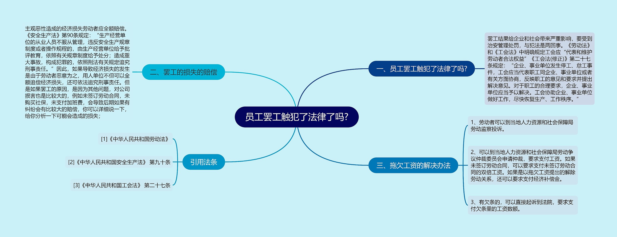 员工罢工触犯了法律了吗?