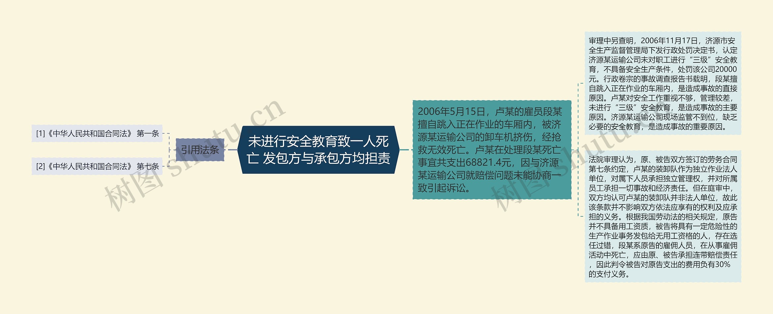 未进行安全教育致一人死亡 发包方与承包方均担责 未进行安全教育致一人死亡 发包方与承包方均担责