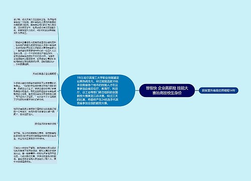 晋级快 企业高薪抢 技能大赛抬高技校生身价