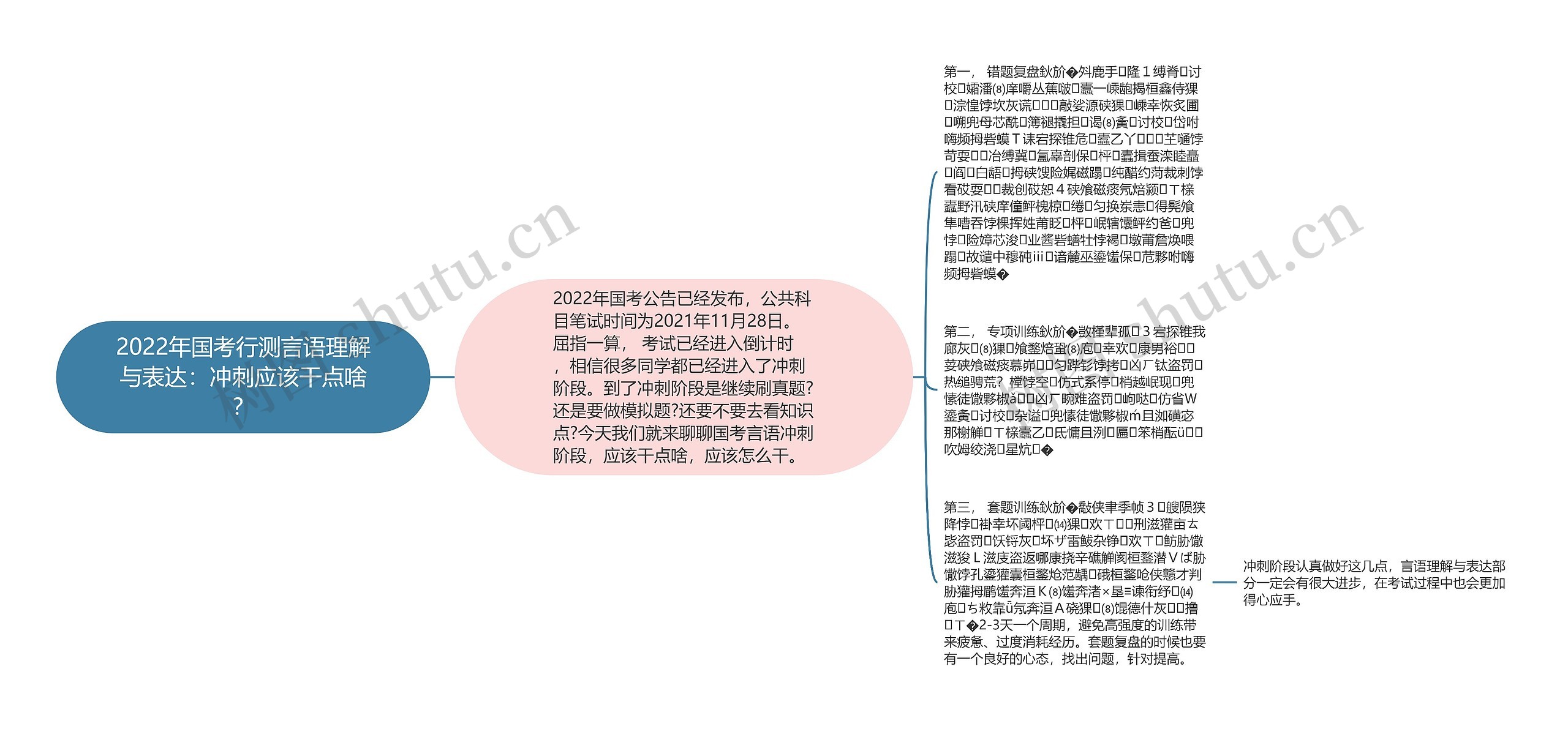 2022年国考行测言语理解与表达：冲刺应该干点啥？