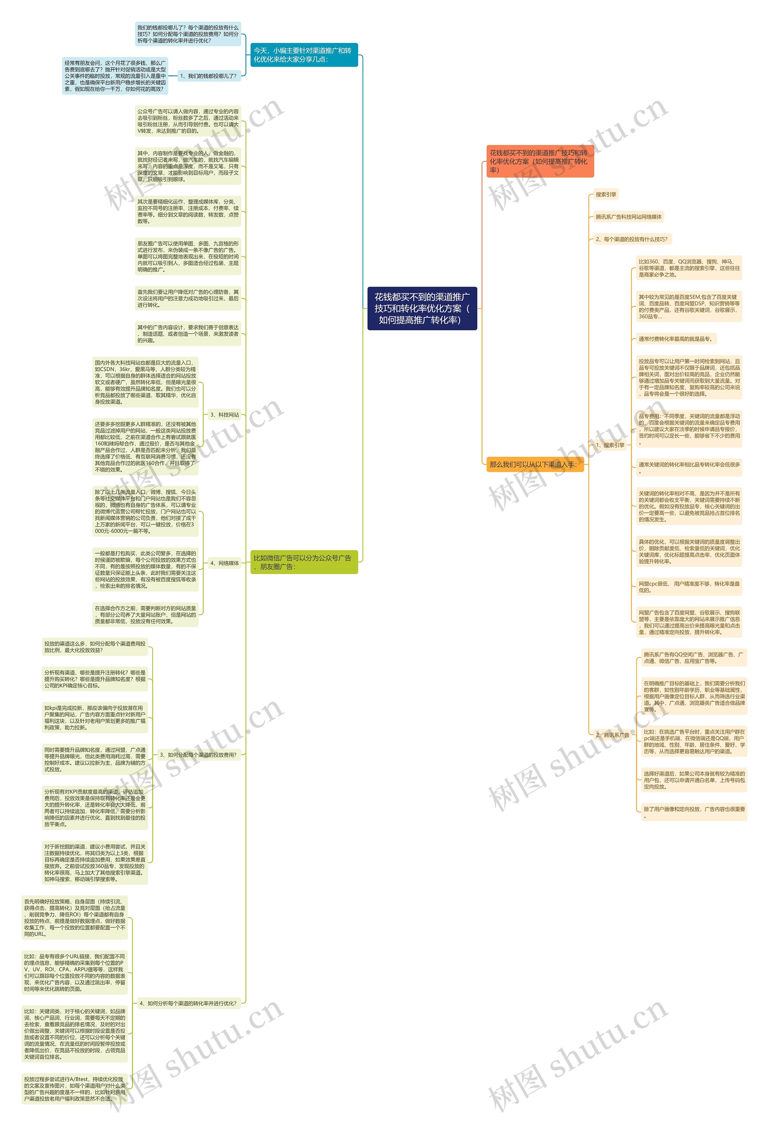 花钱都买不到的渠道推广技巧和转化率优化方案(如何提高推广转化率) 花钱都买不到的渠道推广技巧和转化率优化方案(如何提高推广转化率)