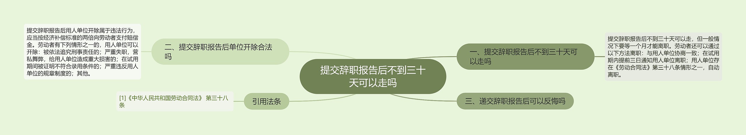 提交辞职报告后不到三十天可以走吗