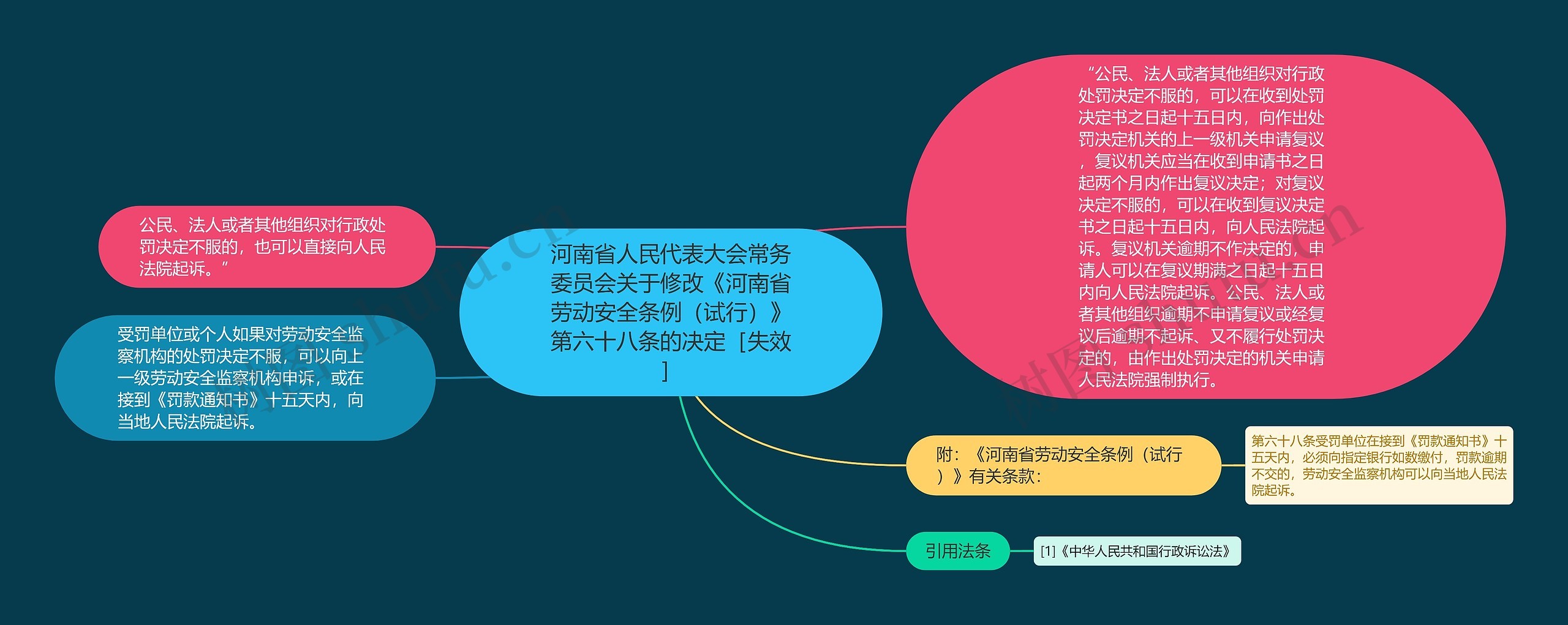 河南省人民代表大会常务委员会关于修改《河南省劳动安全条例（试行）》第六十八条的决定［失效］