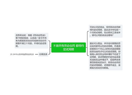 不是所有劳动合同 都得约定试用期