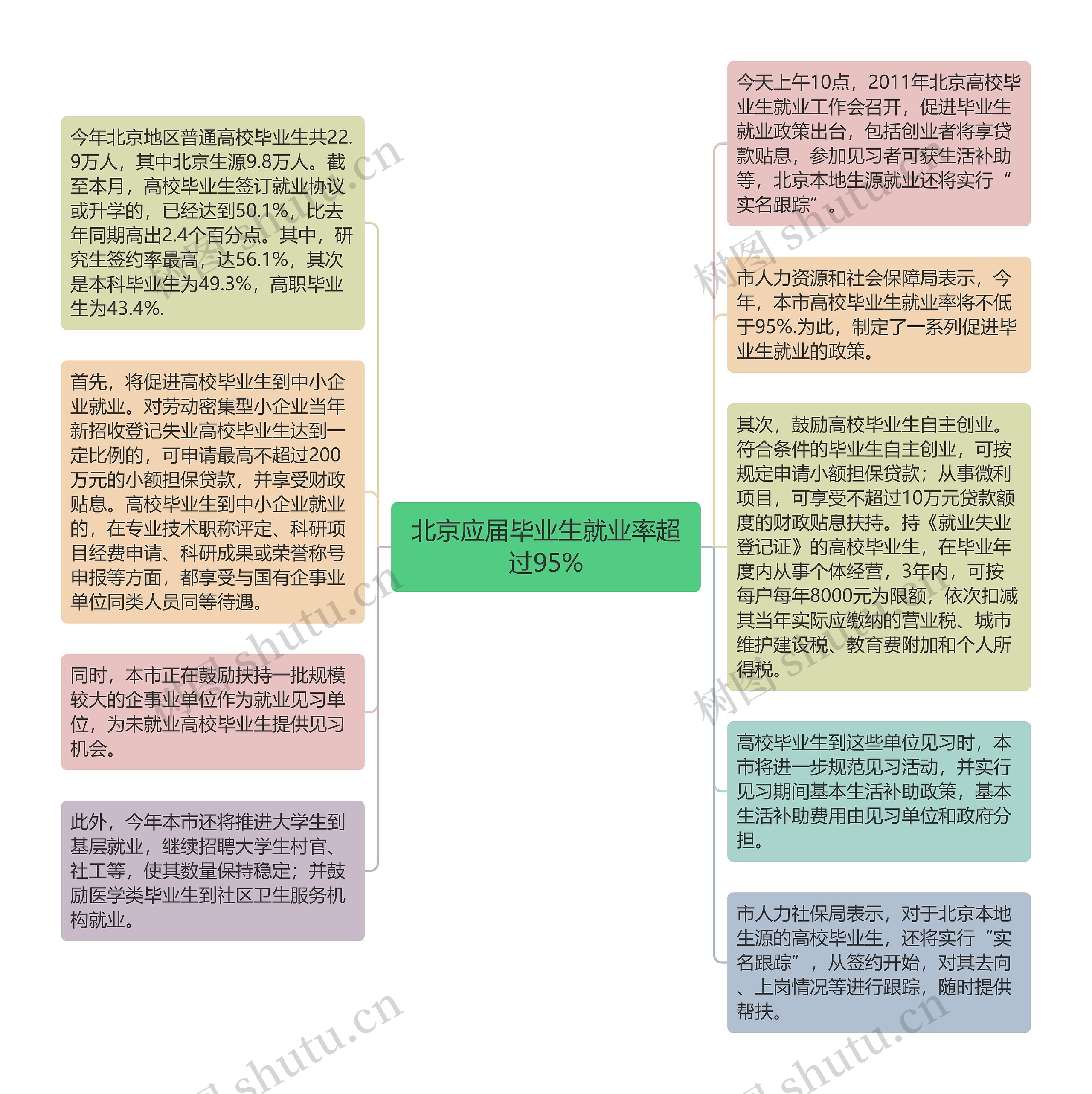 北京应届毕业生就业率超过95%