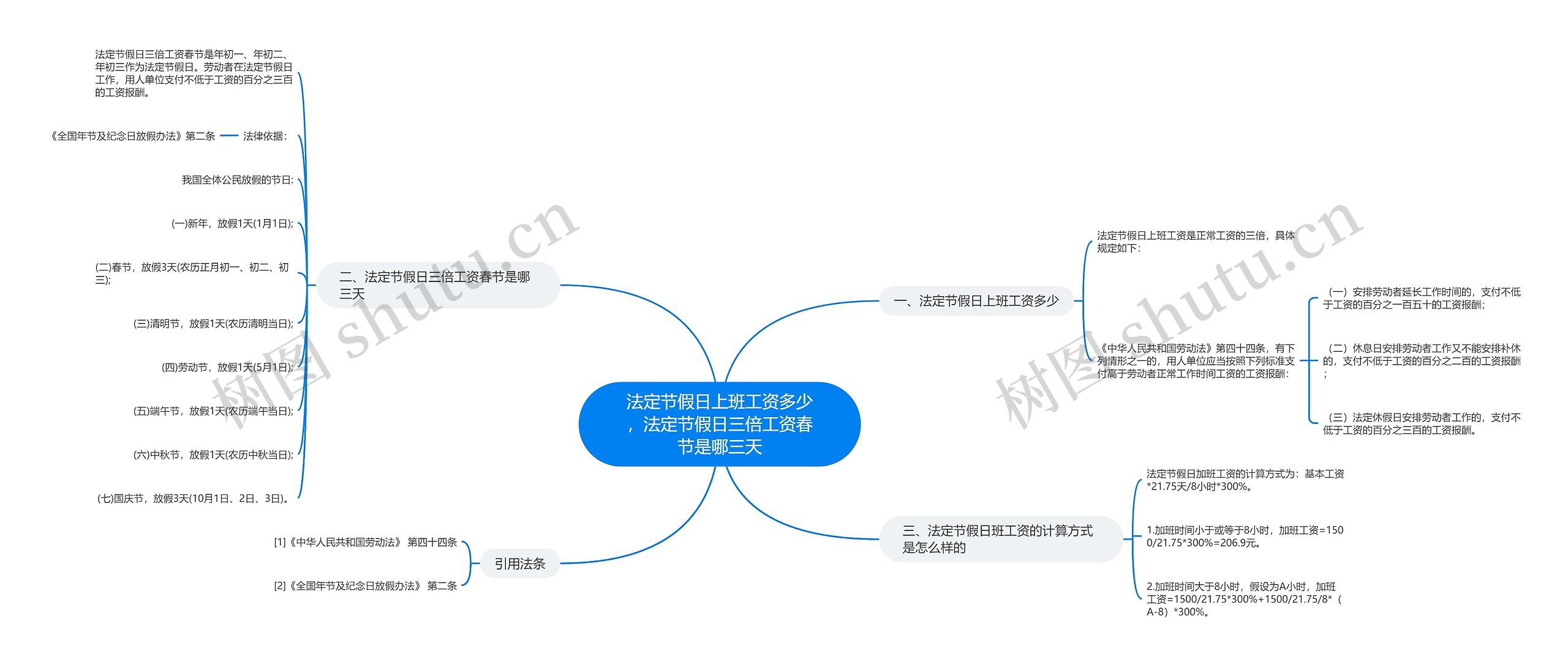 法定节假日上班工资多少，法定节假日三倍工资春节是哪三天