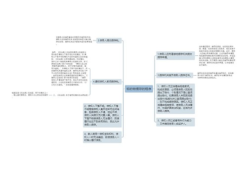 标的物提存的程序