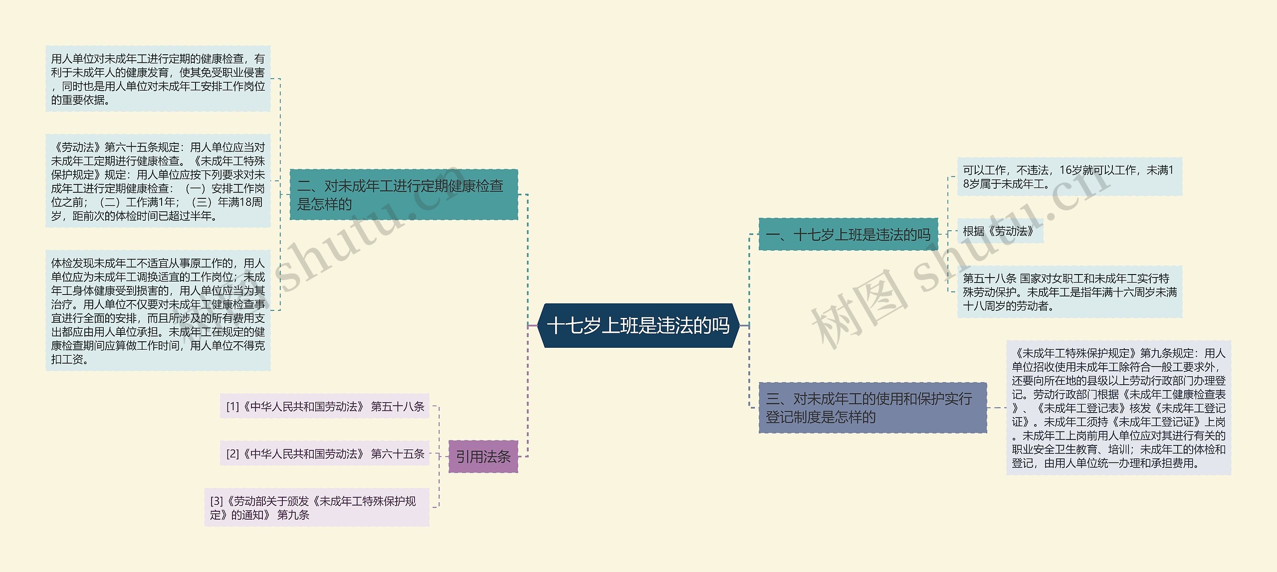 十七岁上班是违法的吗
