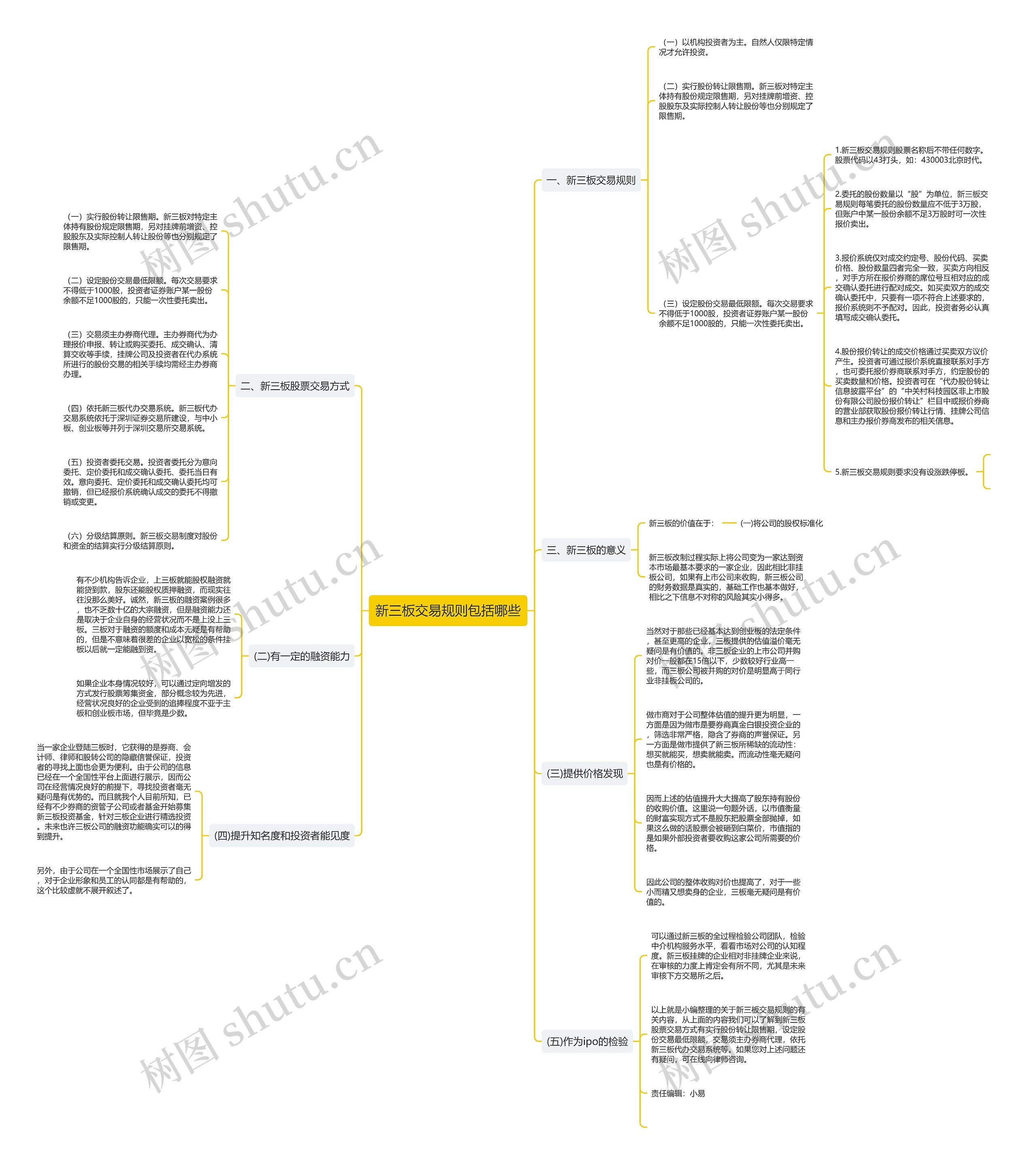 新三板交易规则包括哪些思维导图