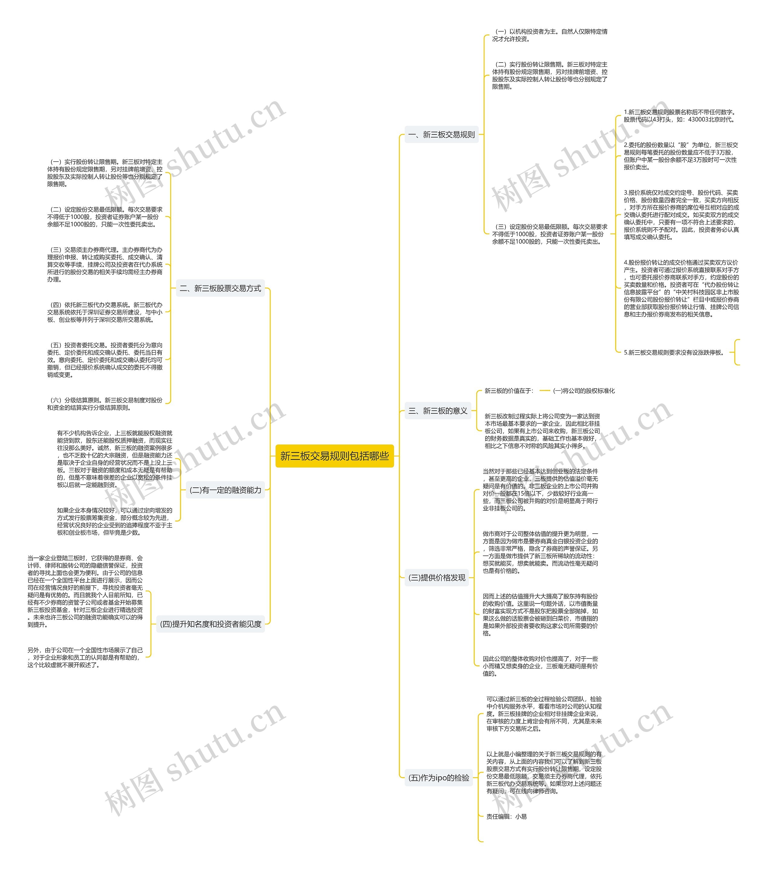 新三板交易规则包括哪些 新三板交易规则包括哪些