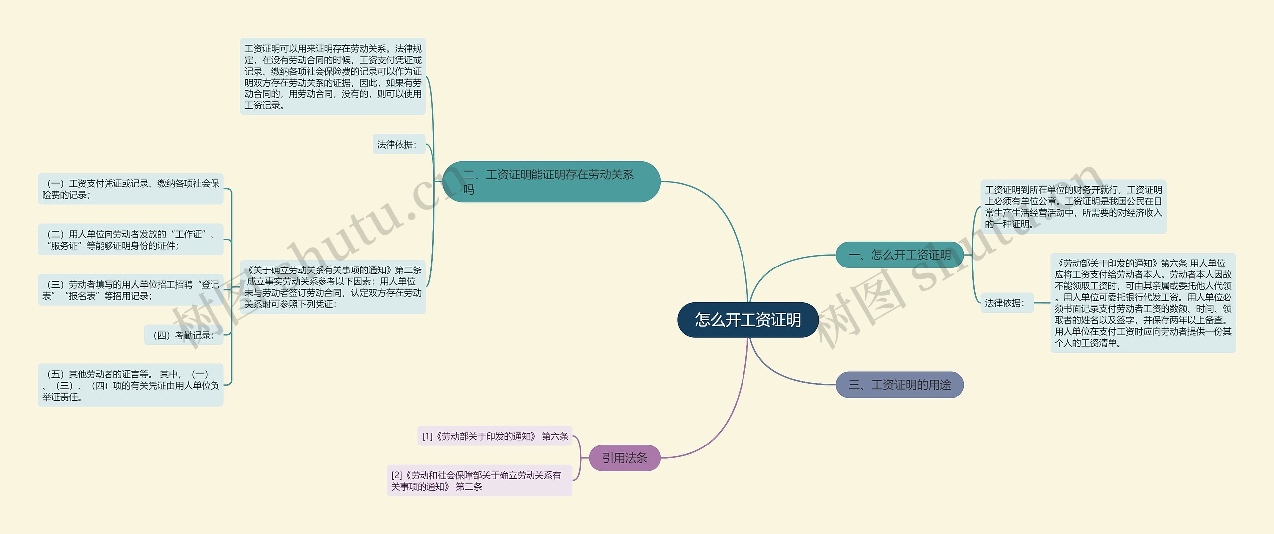 怎么开工资证明思维导图