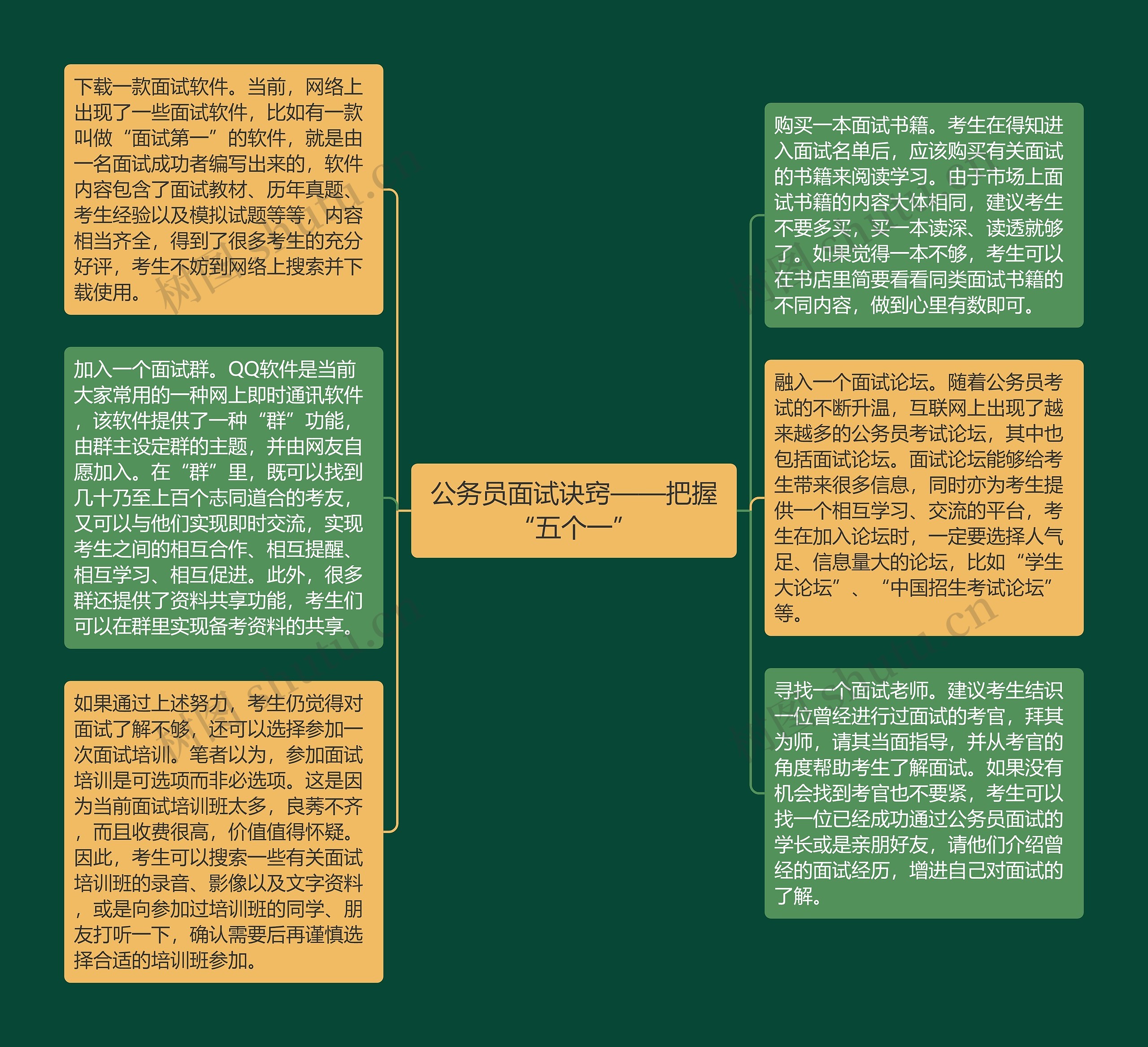 公务员面试诀窍——把握“五个一”