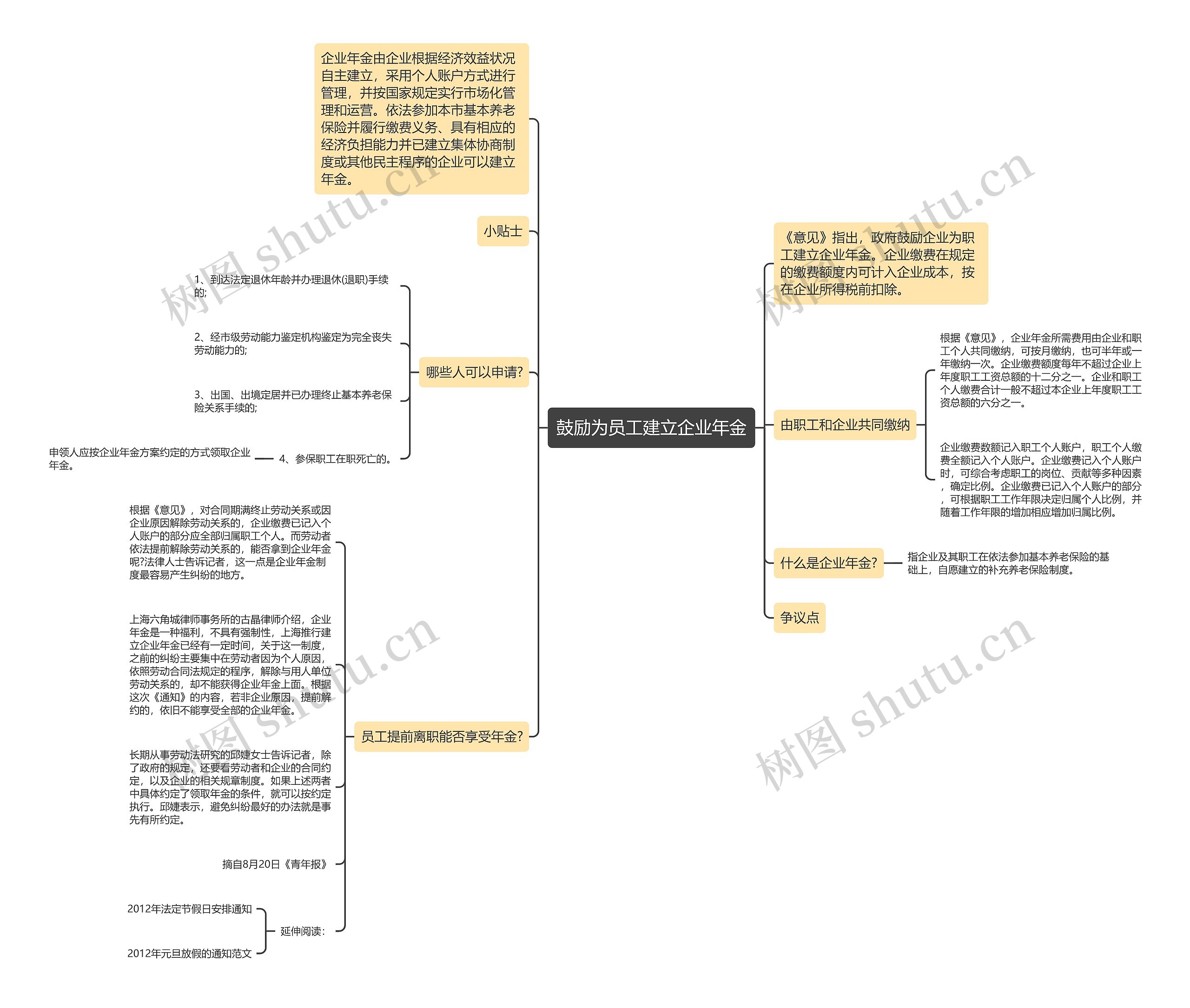 鼓励为员工建立企业年金