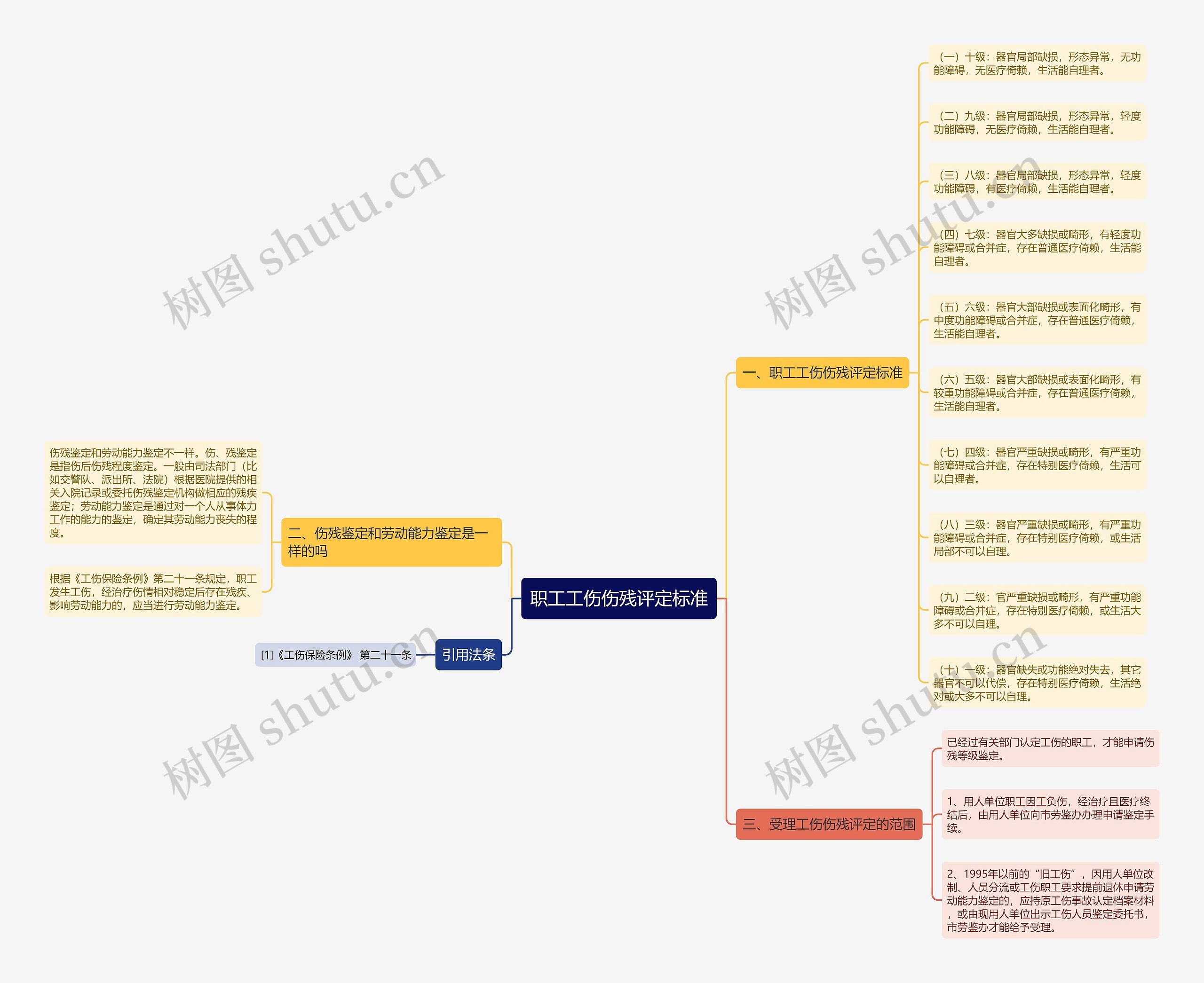 职工工伤伤残评定标准 职工工伤伤残评定标准