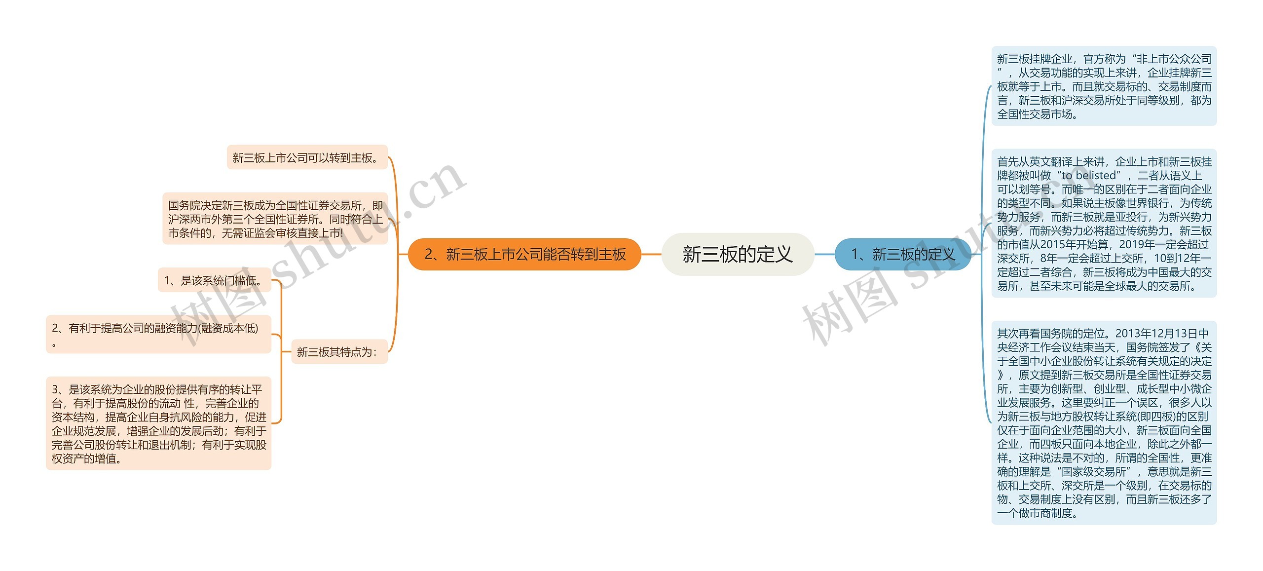 新三板的定义