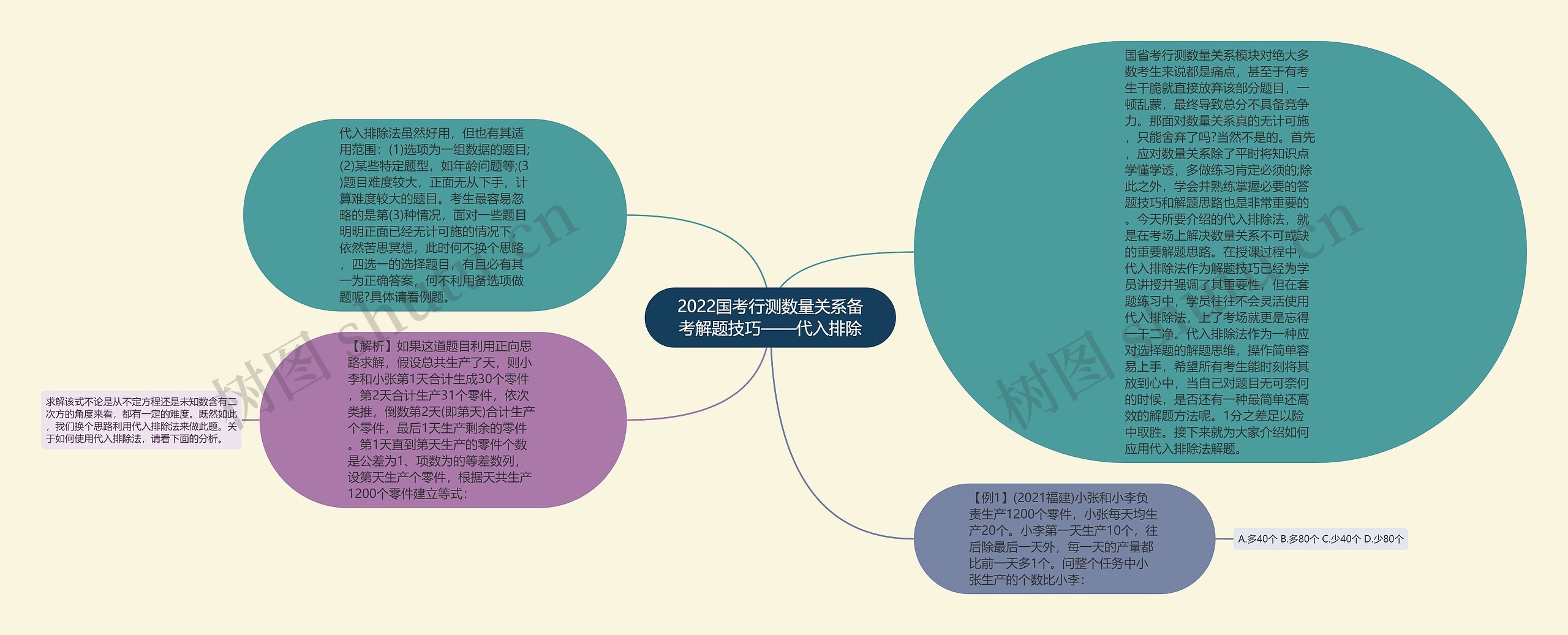 2022国考行测数量关系备考解题技巧——代入排除