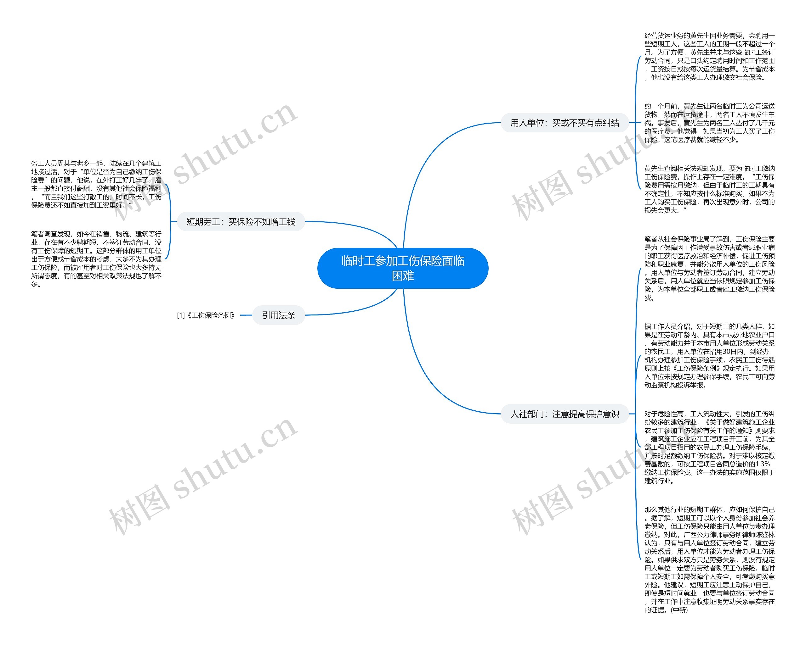 临时工参加工伤保险面临困难思维导图