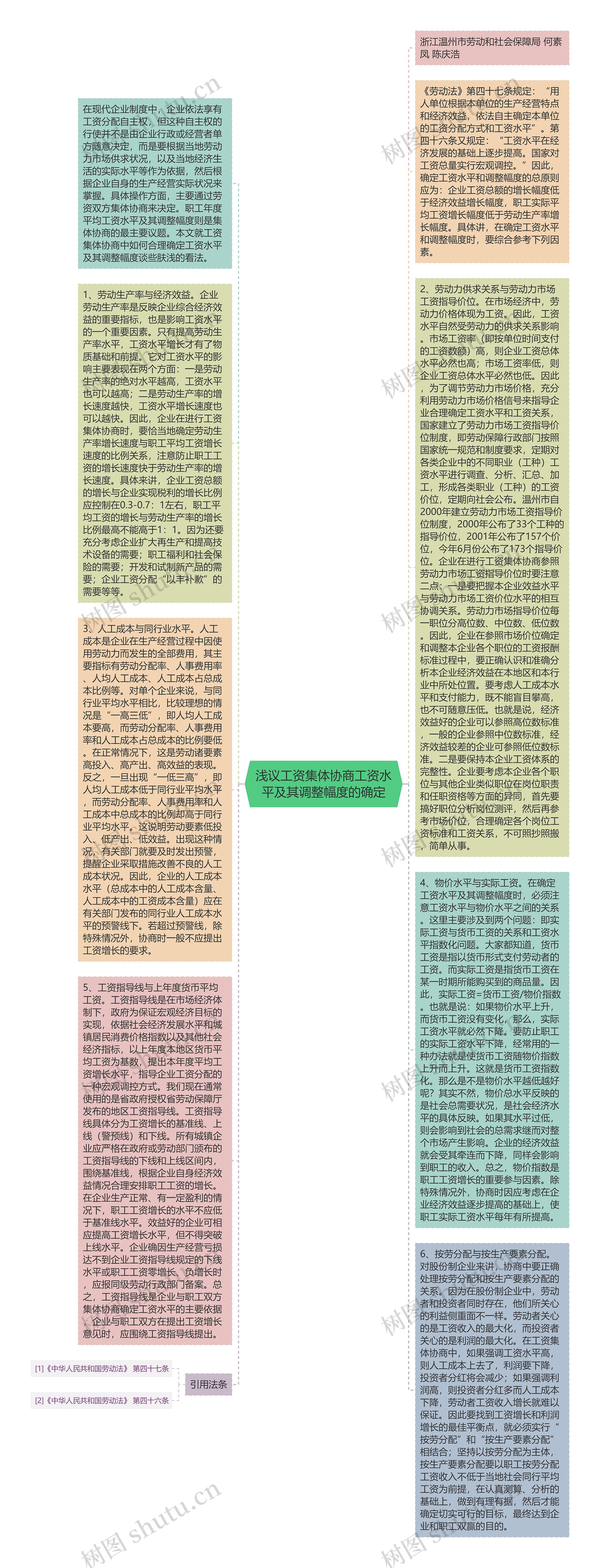 浅议工资集体协商工资水平及其调整幅度的确定