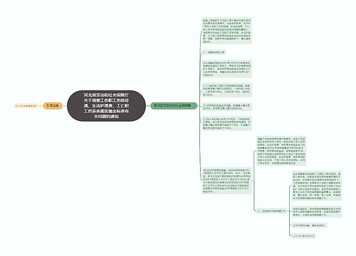 河北省劳动和社会保障厅关于调整工伤职工伤残待遇、生活护理费、工亡职工供养亲属抚恤金标准有关问题的通知