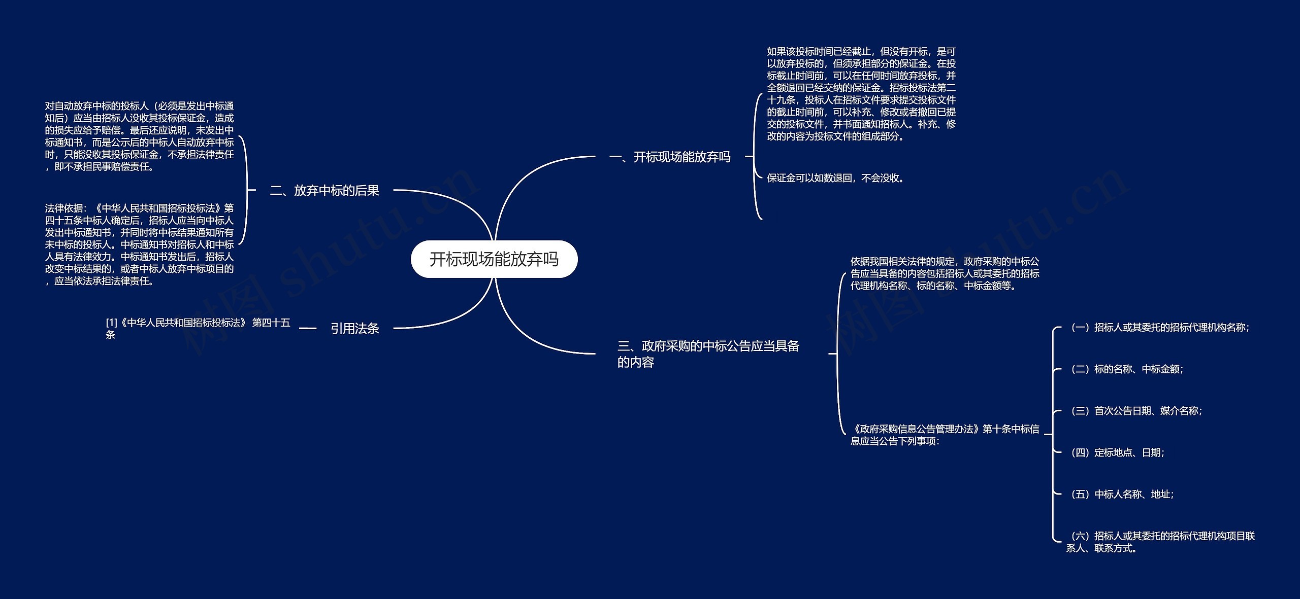 开标现场能放弃吗思维导图