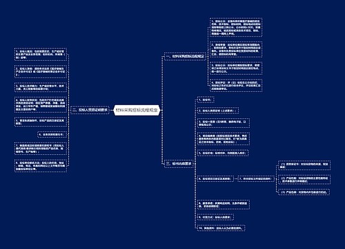 材料采购招标流程规定