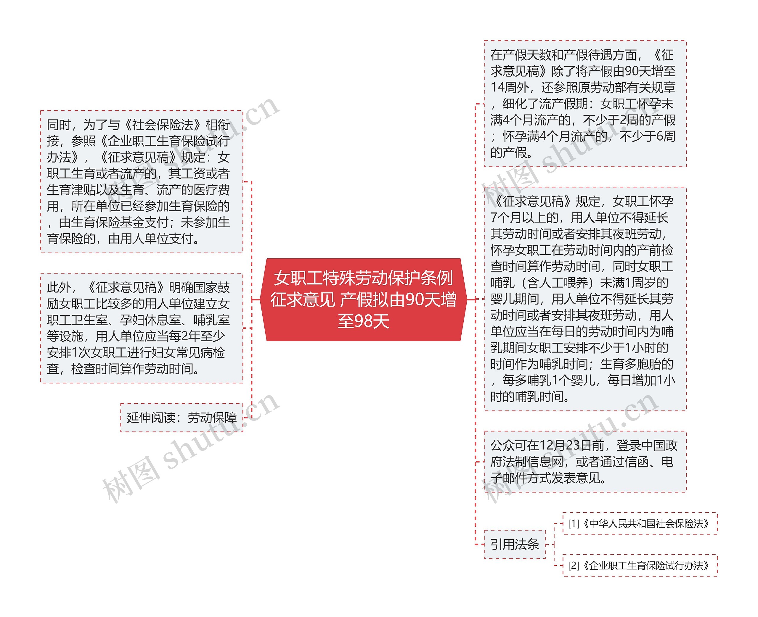 女职工特殊劳动保护条例征求意见 产假拟由90天增至98天 女职工特殊劳动保护条例征求意见 产假拟由90天增至98天