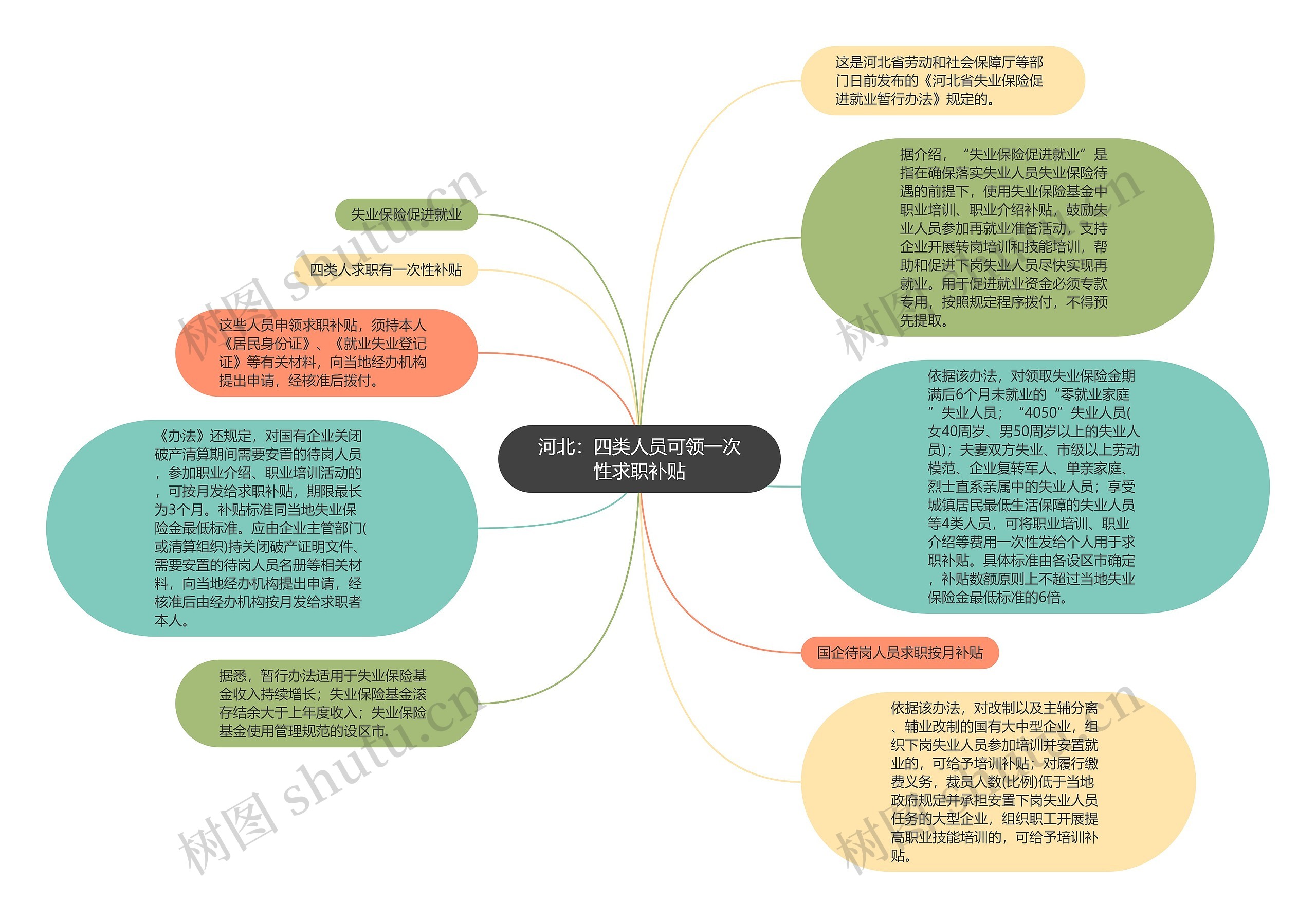 河北：四类人员可领一次性求职补贴